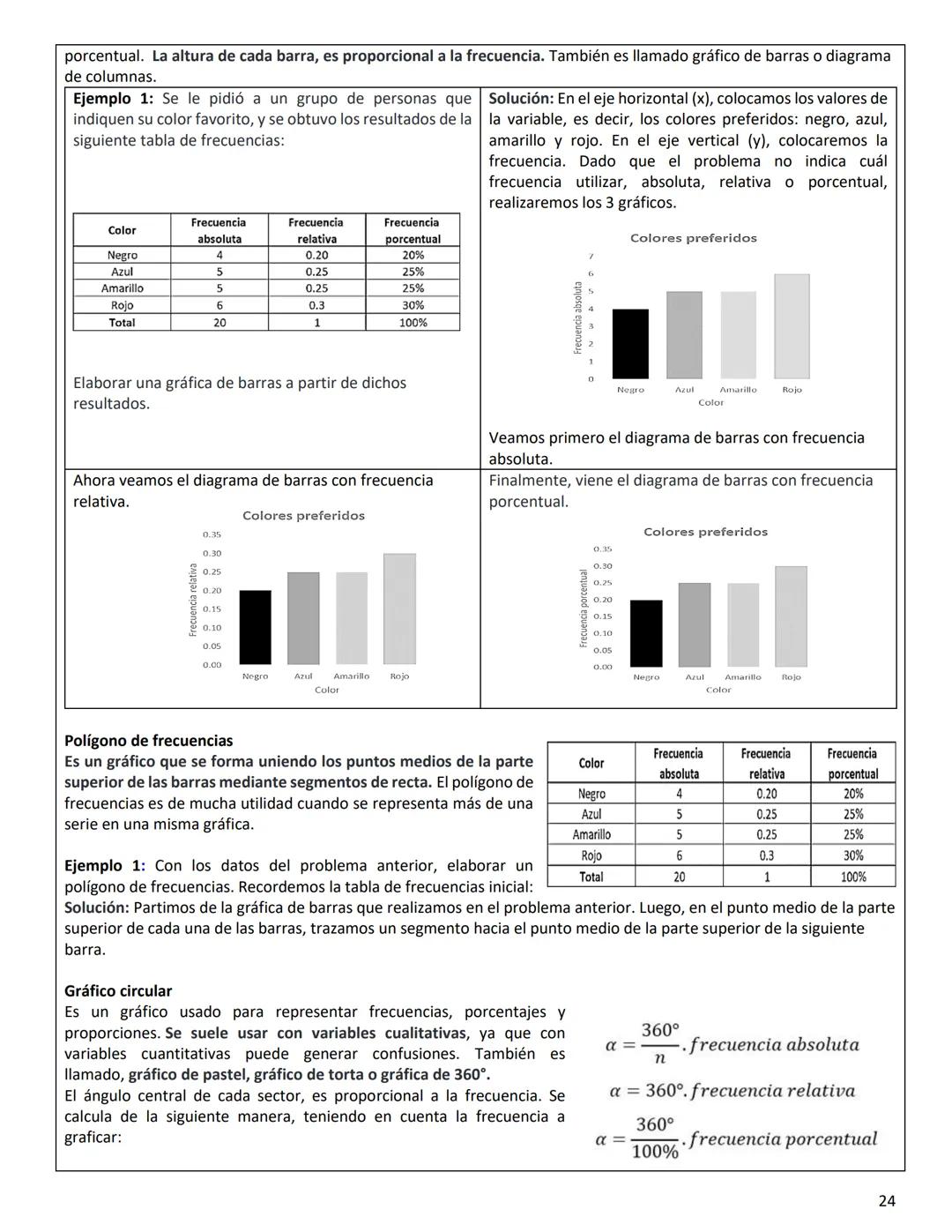 GUÍA DE APRENDIZAJE (MODULO) CLEI 4 (IV)
AREA Y/O ASIGNATURA: MATEMATICAS
N° de Horas: 20 horas (Primera Parte)
Procedimientos: Planificació
