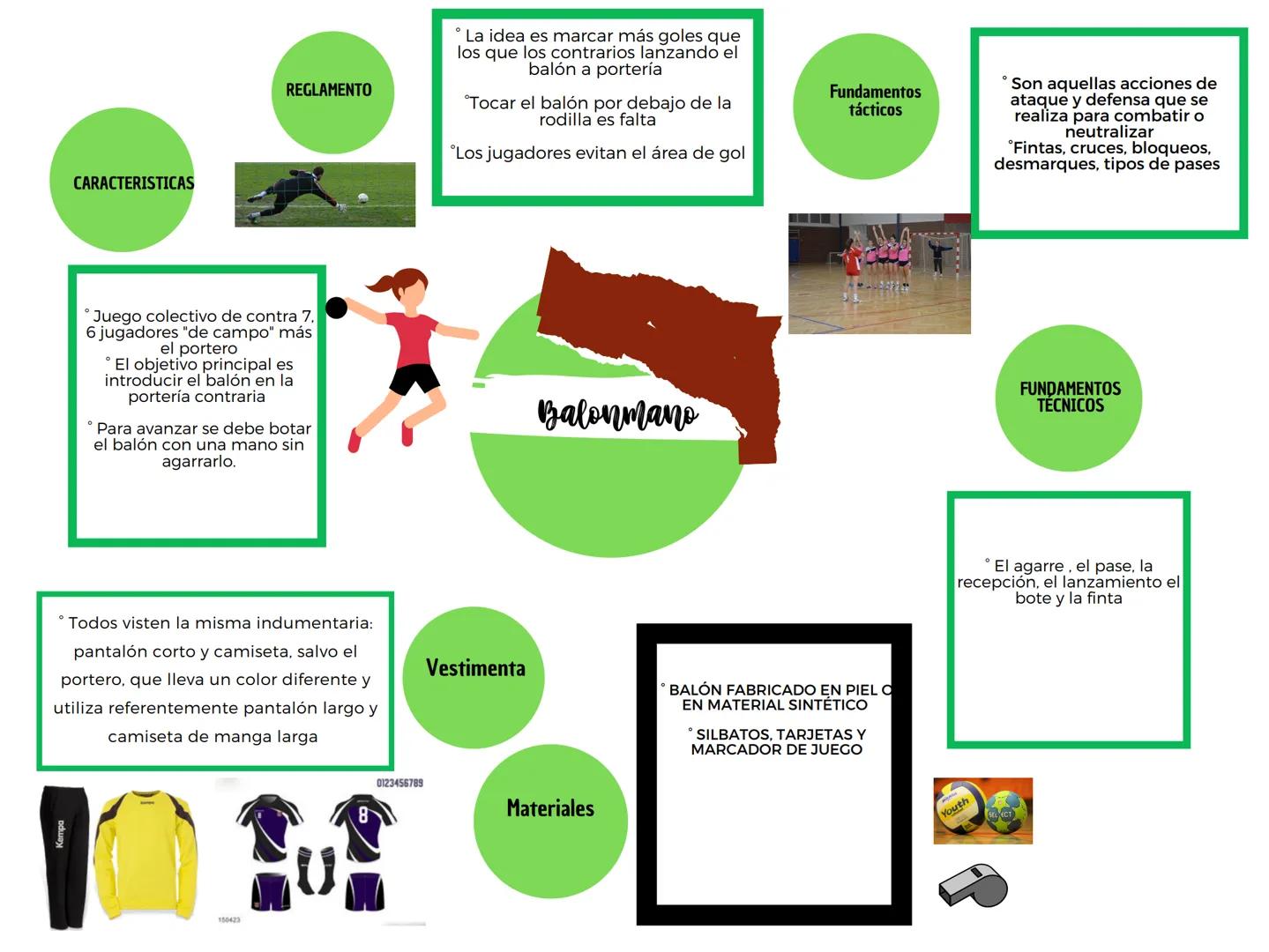 CARACTERISTICAS
REGLAMENTO
La idea es marcar más goles que
los que los contrarios lanzando el
balón a portería
Tocar el balón por debajo de