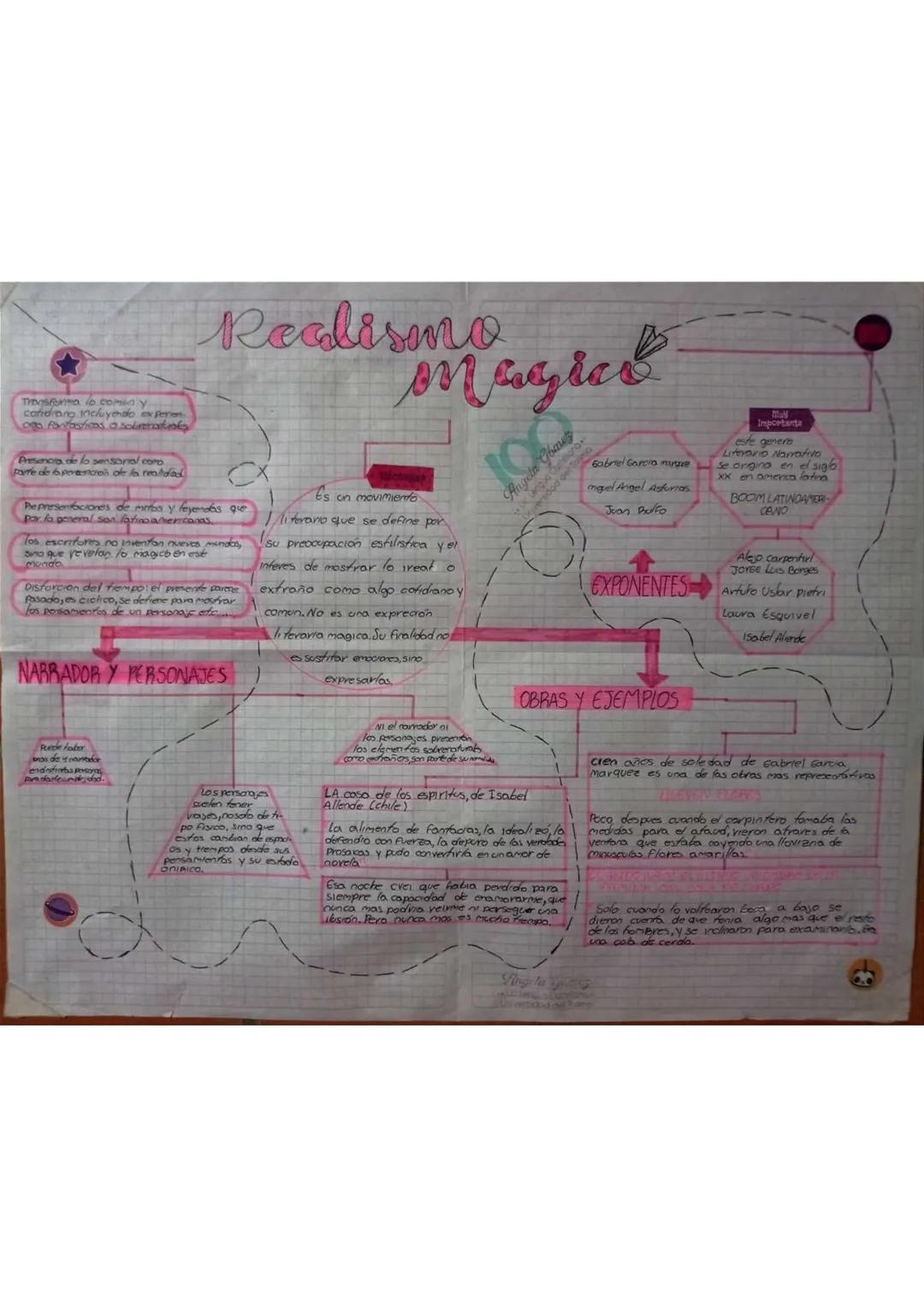 Realismo
nagrad
condong chuyendo experien
Presencia, the lo sensorial coro
parte de pevenores of les realfad
Pepresenfociores de merbia y fe