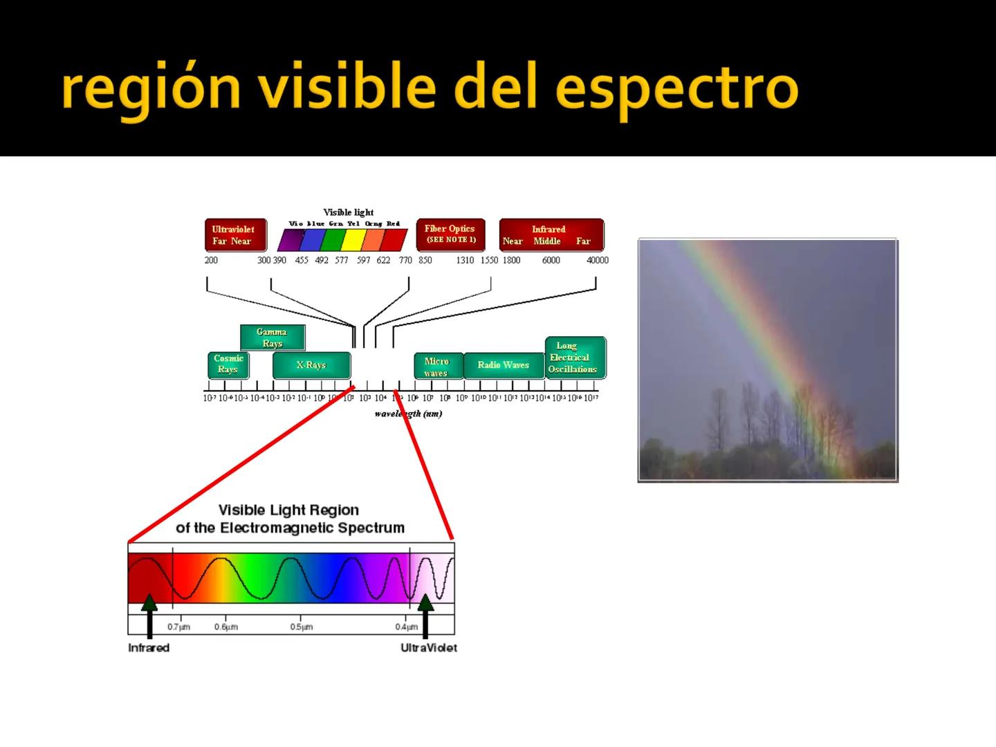http://ilusionesopticasymas.blogspot.com/ # LUZ # Qué es?
- Clase de energía
- Es una onda (cambios repetidos en un medio)
- Hace parte