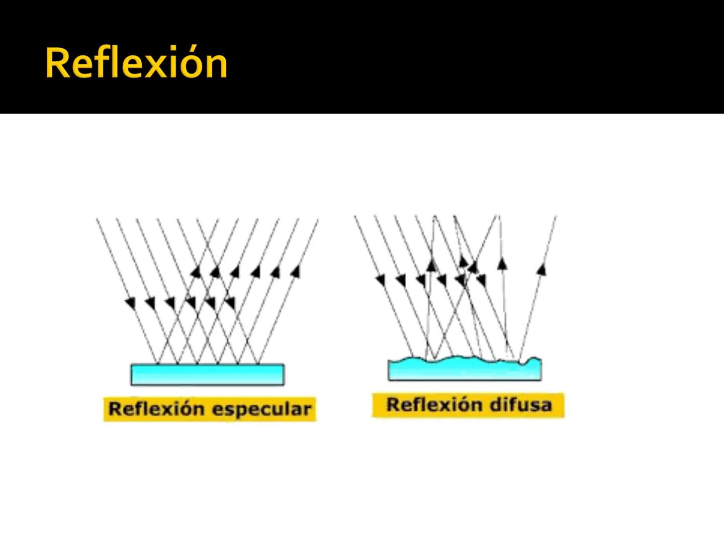 http://ilusionesopticasymas.blogspot.com/ # LUZ # Qué es?
- Clase de energía
- Es una onda (cambios repetidos en un medio)
- Hace parte