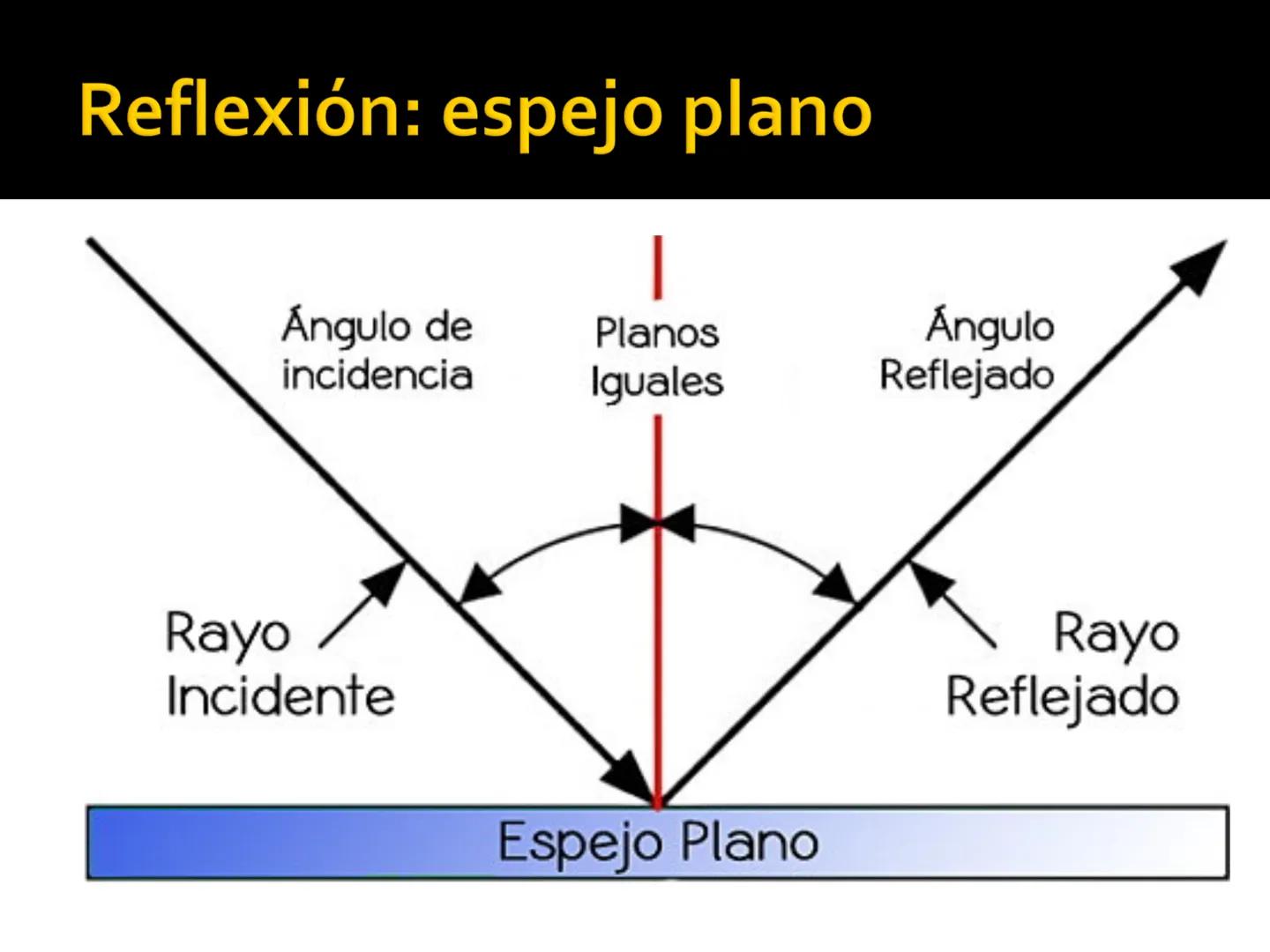 http://ilusionesopticasymas.blogspot.com/ # LUZ # Qué es?
- Clase de energía
- Es una onda (cambios repetidos en un medio)
- Hace parte