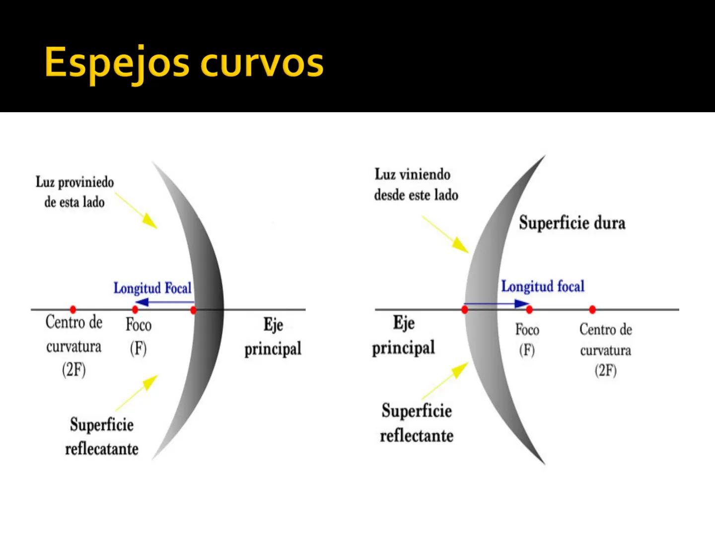 http://ilusionesopticasymas.blogspot.com/ # LUZ # Qué es?
- Clase de energía
- Es una onda (cambios repetidos en un medio)
- Hace parte