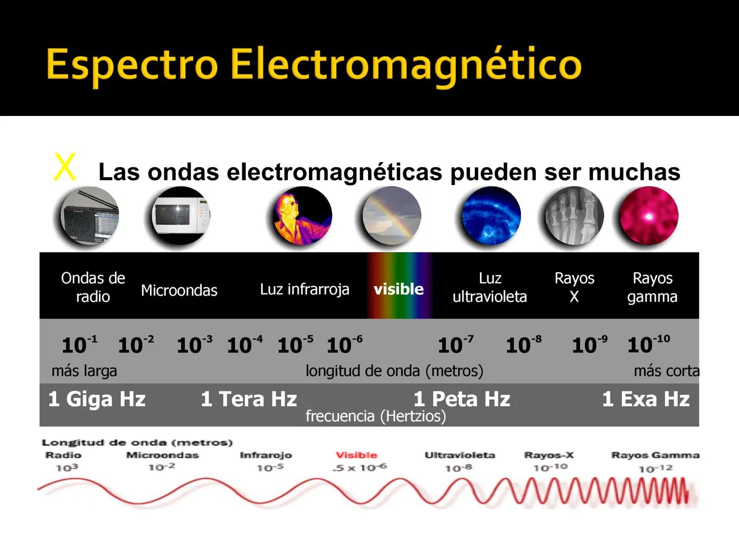 http://ilusionesopticasymas.blogspot.com/ # LUZ # Qué es?
- Clase de energía
- Es una onda (cambios repetidos en un medio)
- Hace parte