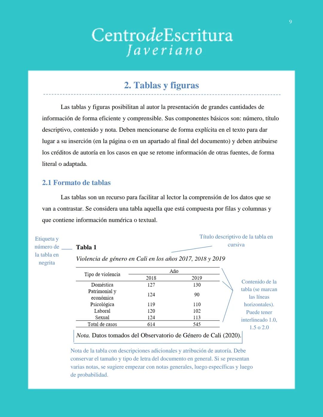 Centrode Escritura
Javeriano
Normas APA
Séptima edición
Pontificia Universidad Javeriana
Seccional Cali
Julio de 2020 CentrodeEscritura
Jave