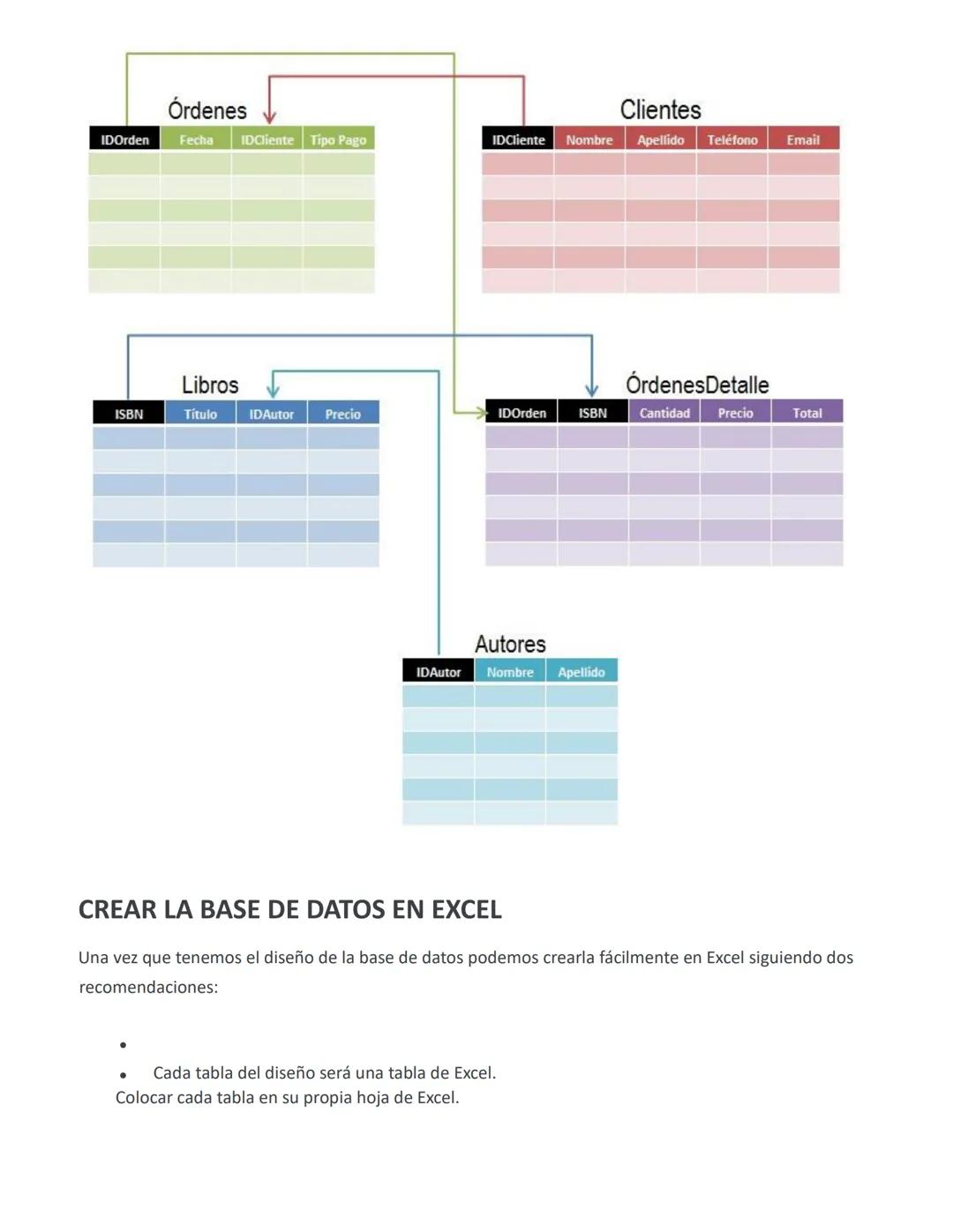 # BASE DE DATOS EN EXCEL
Una base datos es un conjunto de datos que ha sido organizado bajo un mismo contexto y cuya
información está almac