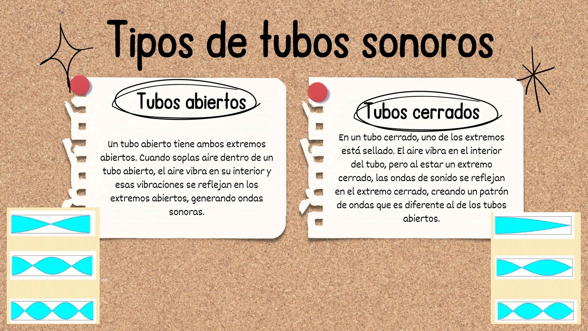 El Misterio de los Sonidos:
Cuerdas, Tubos y la Voz
Humana Indice
1
• CUERDAS SONORAS
4
• EXPERIMENTO
2
• TUBOS SONOROS
3
• VOZ HUMA