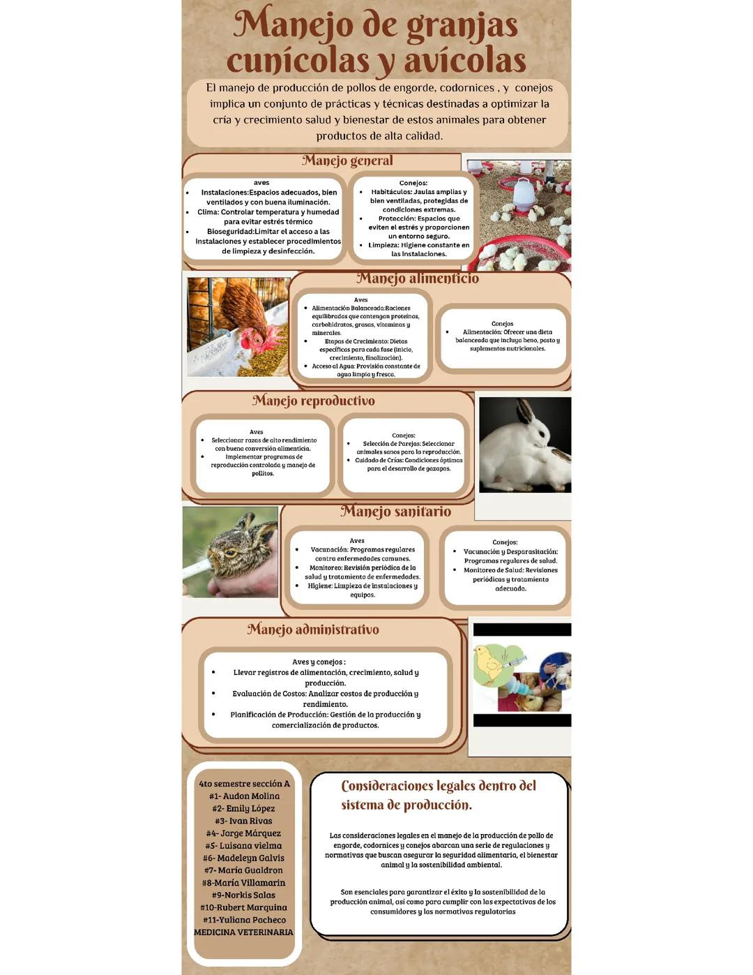 Manejos generales de conejos y aves