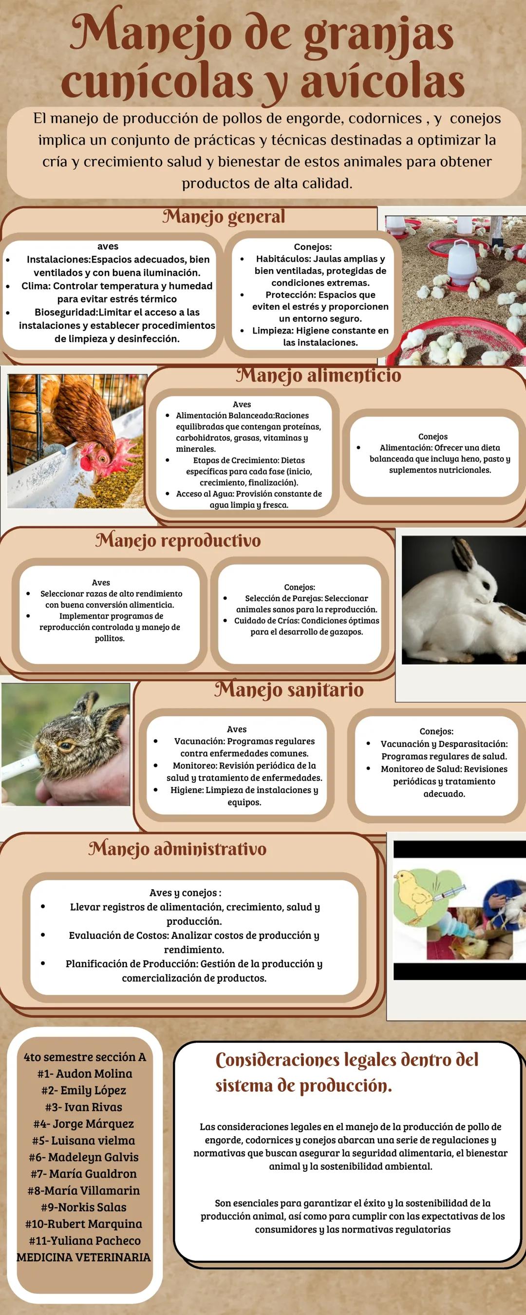 Manejo de granjas
cunícolas y avícolas
El manejo de producción de pollos de engorde, codornices, y conejos
implica un conjunto de prácticas