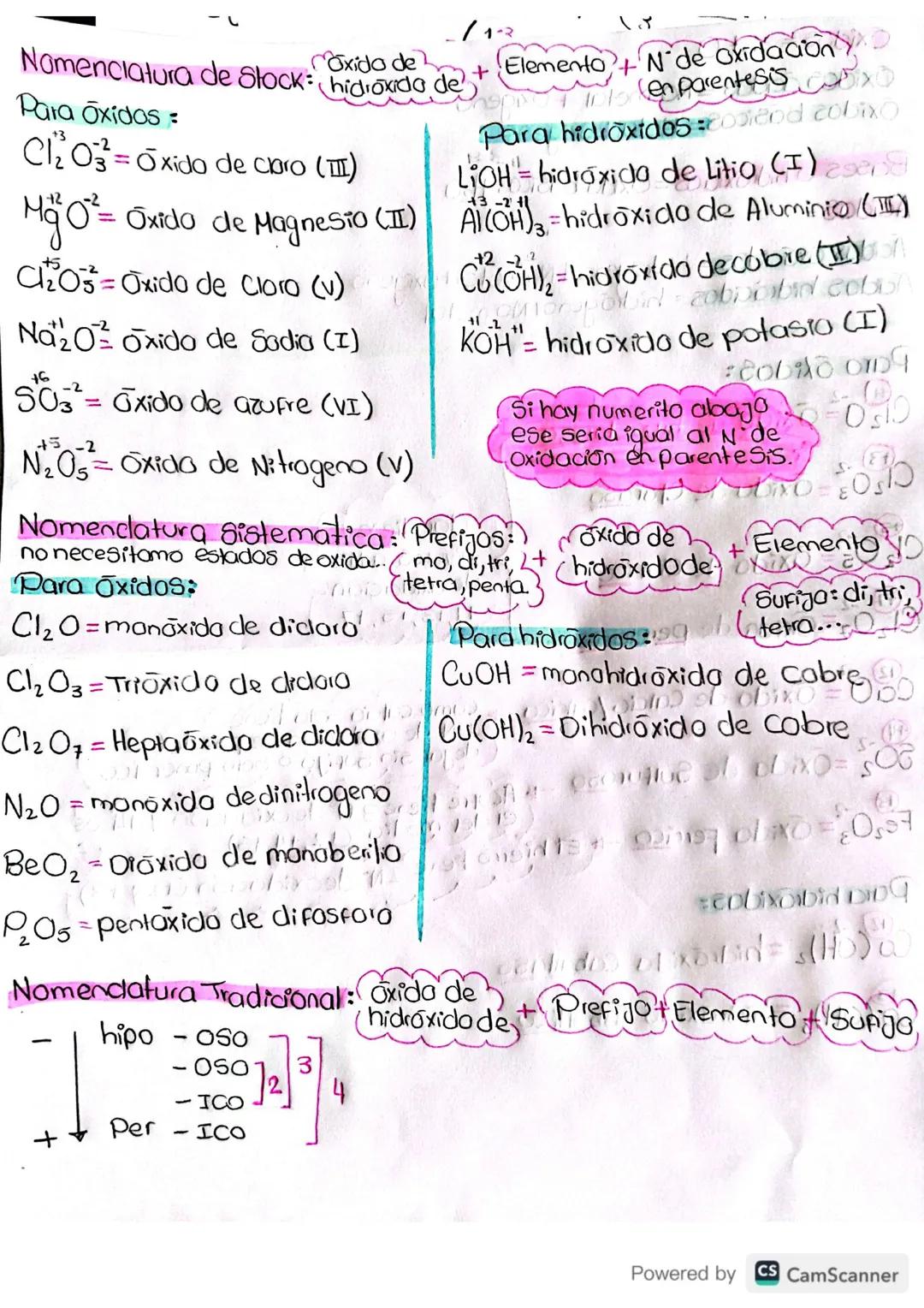 Oxida de
1-2
۱۲
Nomenclatura de Stock: hidróxido de + Elemento & N'de oxidación
Para oxidos:
ClO3= Oxido de coro (Ⅲ)
M
(en parentesis бхо
Pa