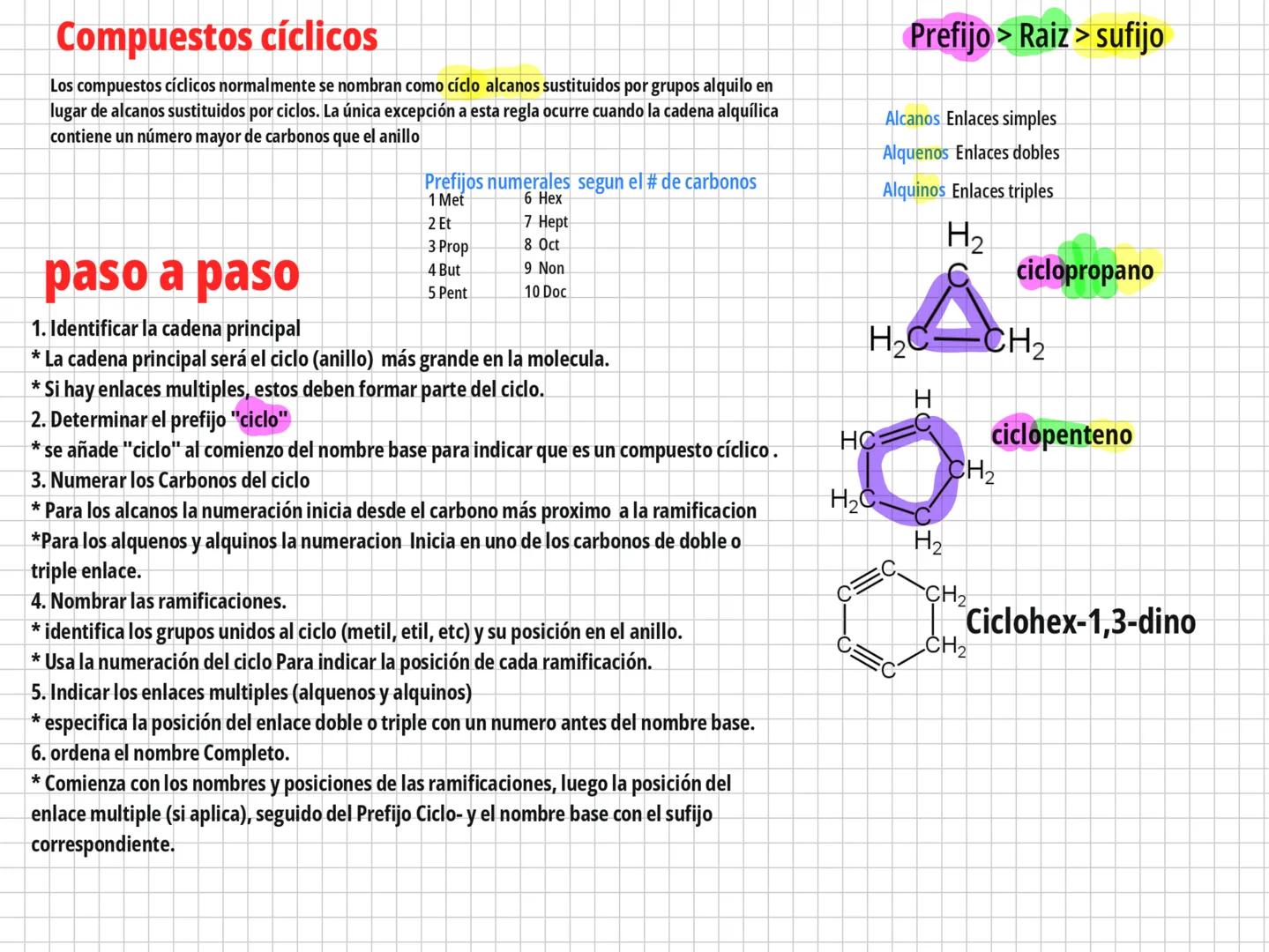 Bioquimica # fundamento de quimica Organica e inorganica
Atomos de la vida
CHONPS
Moleculas principales para la vida
Lipidos
proteinas
Carb