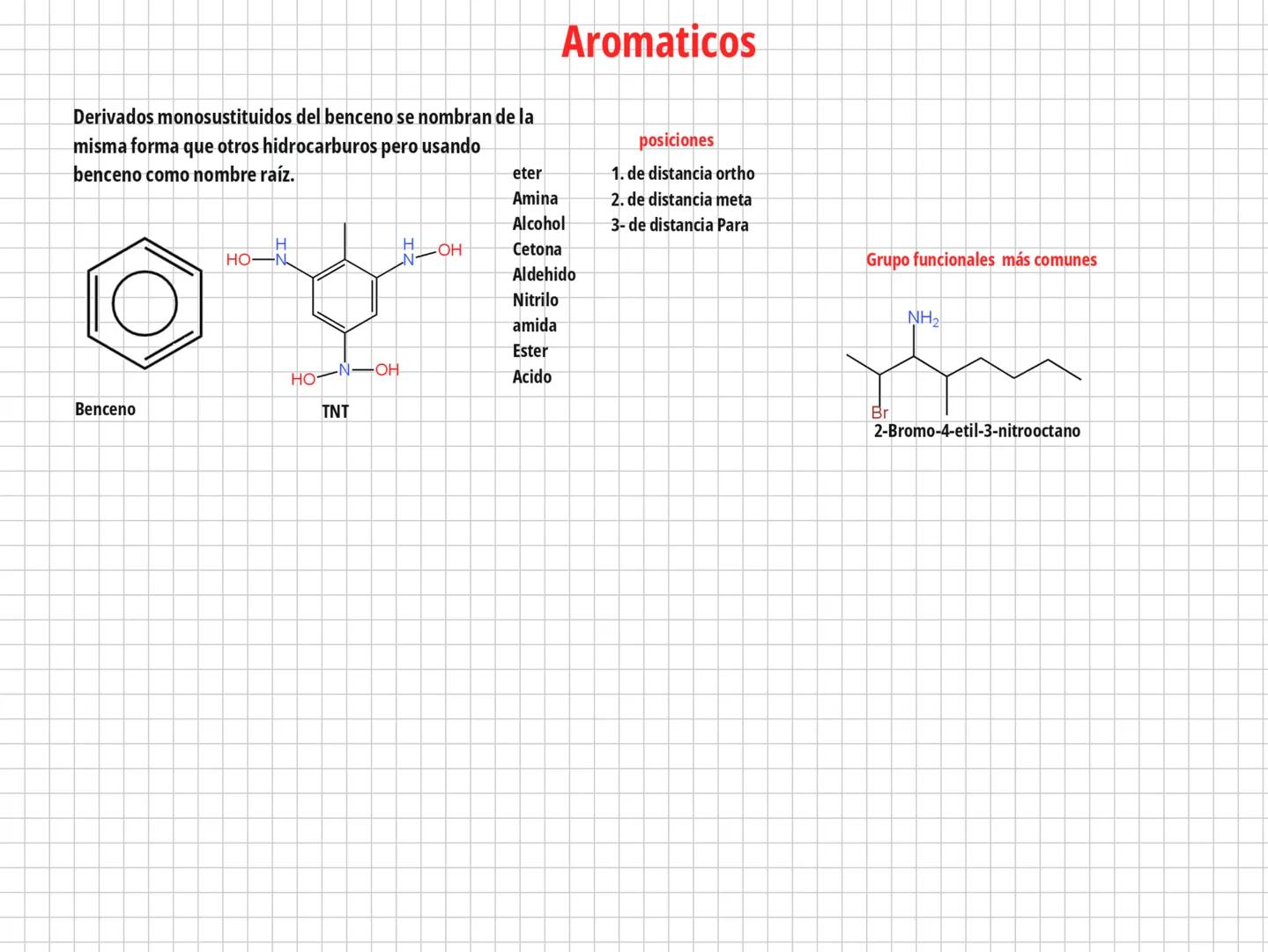 Bioquimica # fundamento de quimica Organica e inorganica
Atomos de la vida
CHONPS
Moleculas principales para la vida
Lipidos
proteinas
Carb