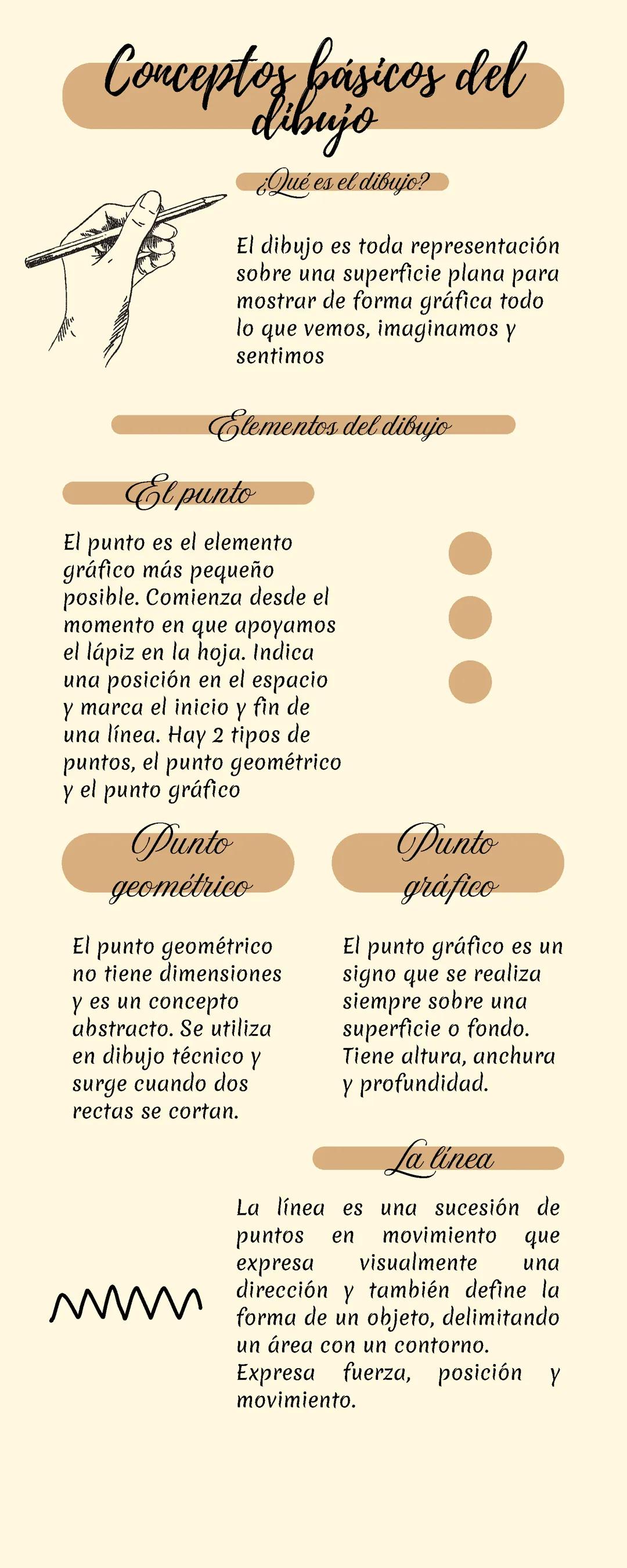 Elementos básicos del dibujo