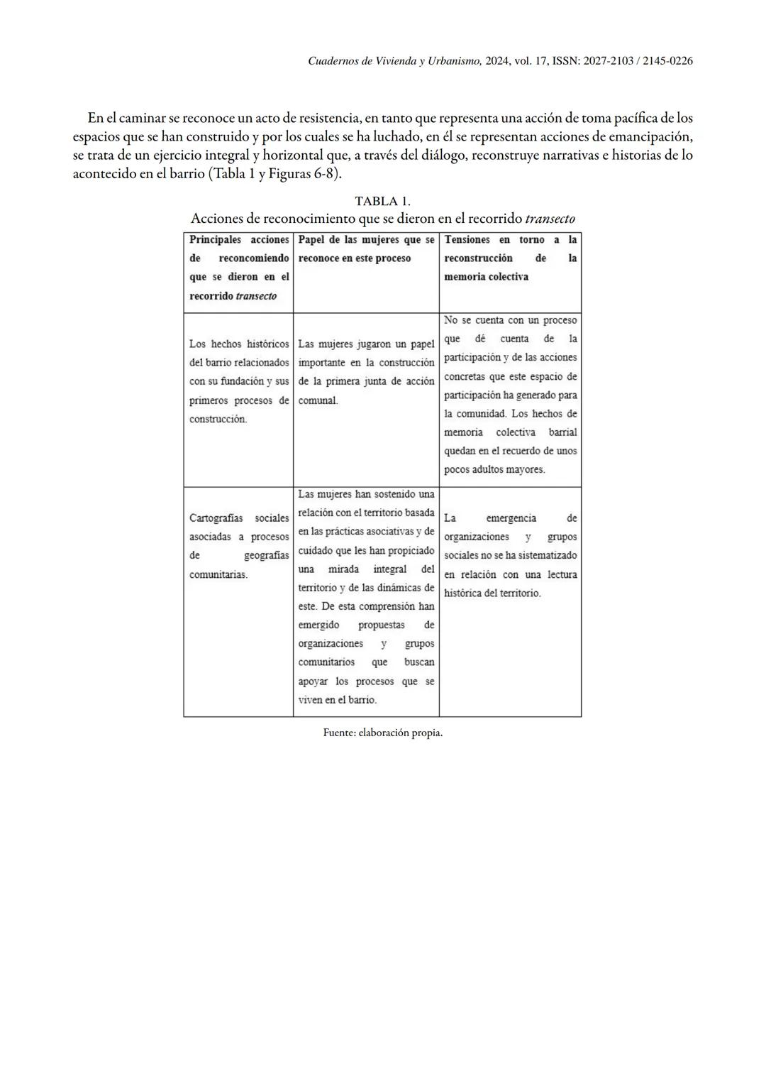 # VIVIENDA
URBANISMO
ISSN: 2145-0226 (En línea) | ISSN: 2027-2103 (Impreso)
Vol. 17
Publicación continua
Artículos
Mujeres al borde: tensi