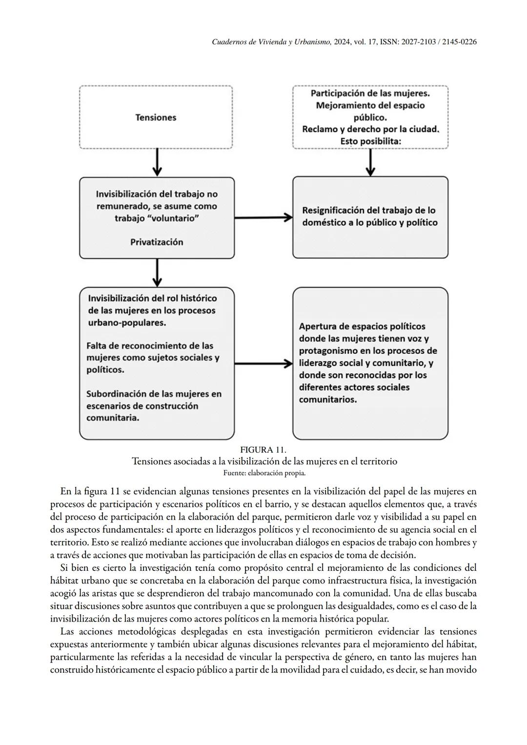 # VIVIENDA
URBANISMO
ISSN: 2145-0226 (En línea) | ISSN: 2027-2103 (Impreso)
Vol. 17
Publicación continua
Artículos
Mujeres al borde: tensi