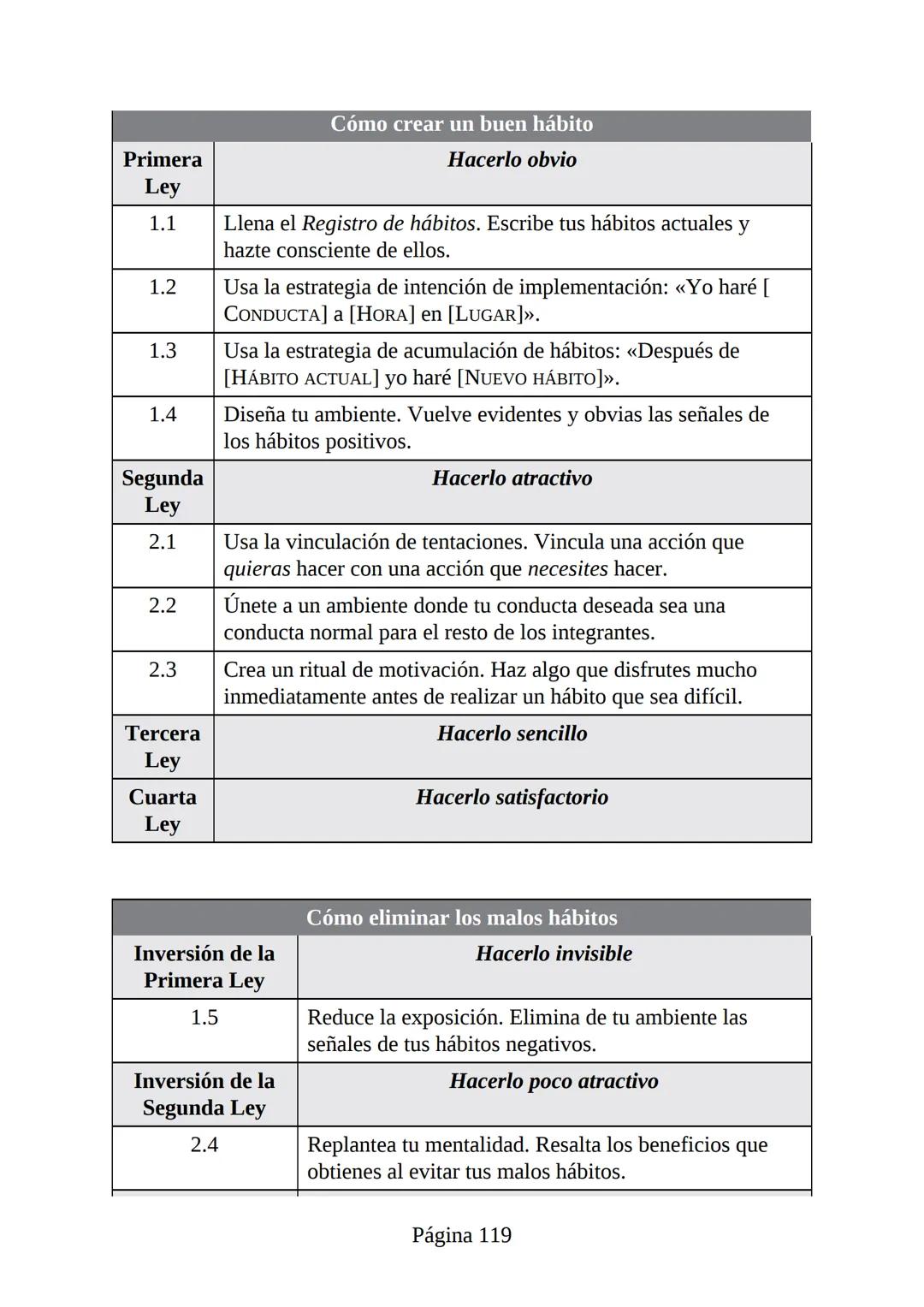 HÁBITOS
ATÓMICOS
UN MÉTODO SENCILLO Y COMPROBADO
PARA DESARROLLAR BUENOS HÁBITOS
Y ELIMINAR LOS MALOS
se
Lectulandia
JAMES CLEAR Hábitos ató