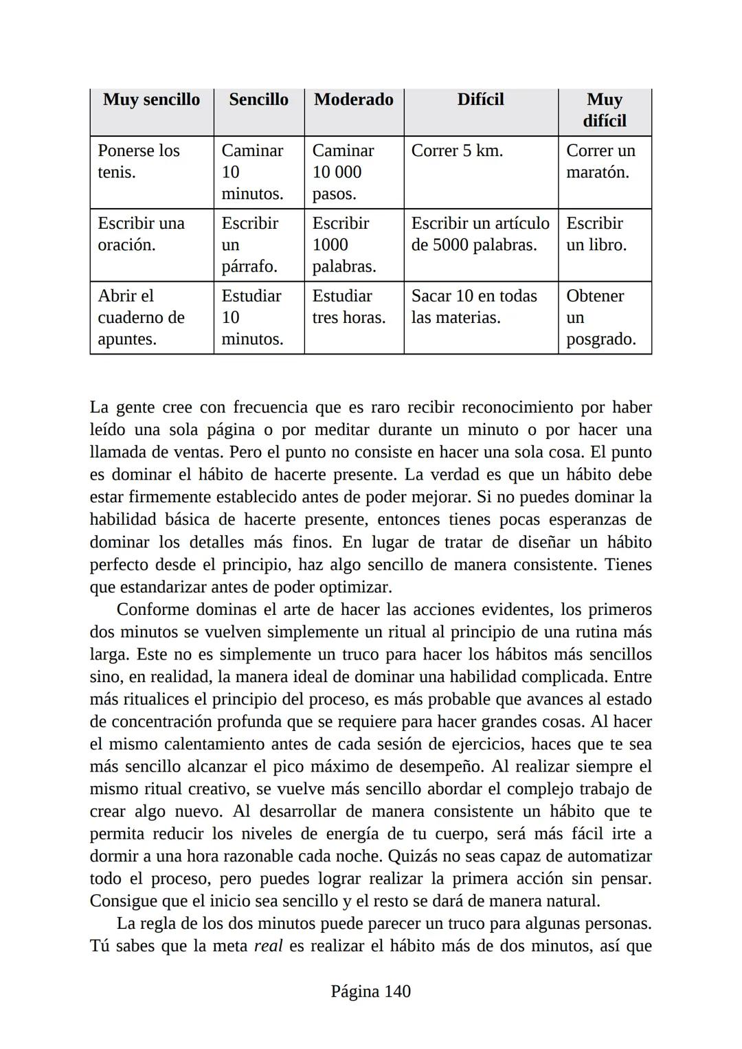 HÁBITOS
ATÓMICOS
UN MÉTODO SENCILLO Y COMPROBADO
PARA DESARROLLAR BUENOS HÁBITOS
Y ELIMINAR LOS MALOS
se
Lectulandia
JAMES CLEAR Hábitos ató