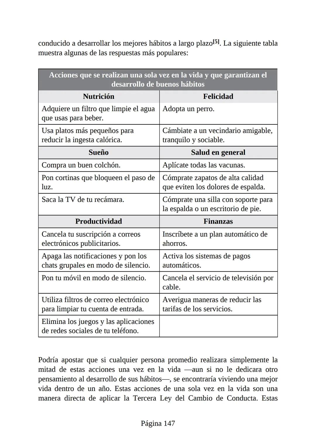 HÁBITOS
ATÓMICOS
UN MÉTODO SENCILLO Y COMPROBADO
PARA DESARROLLAR BUENOS HÁBITOS
Y ELIMINAR LOS MALOS
se
Lectulandia
JAMES CLEAR Hábitos ató