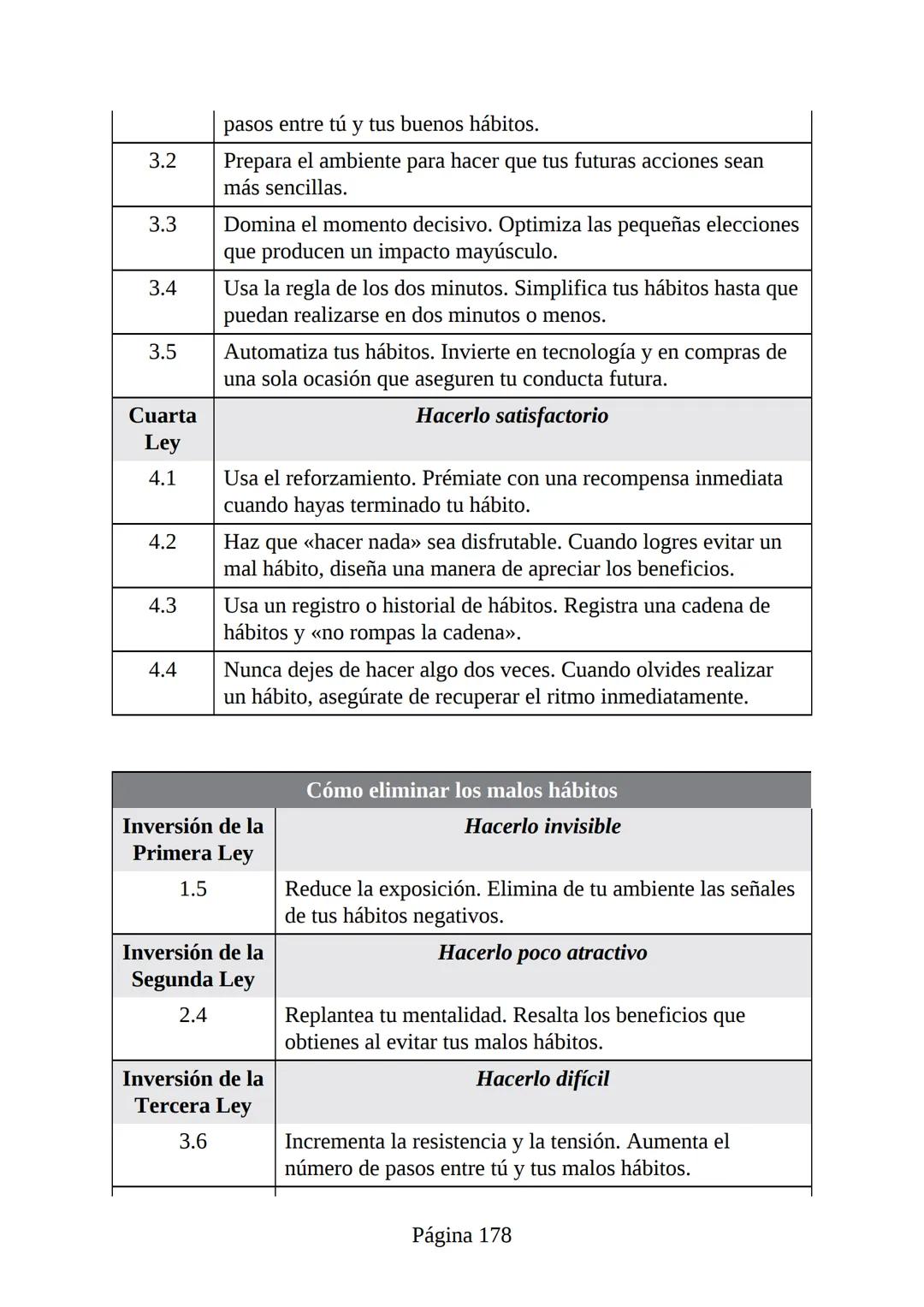 HÁBITOS
ATÓMICOS
UN MÉTODO SENCILLO Y COMPROBADO
PARA DESARROLLAR BUENOS HÁBITOS
Y ELIMINAR LOS MALOS
se
Lectulandia
JAMES CLEAR Hábitos ató
