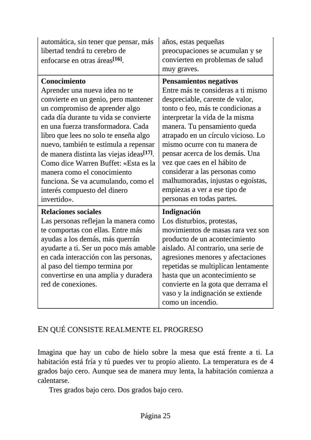 HÁBITOS
ATÓMICOS
UN MÉTODO SENCILLO Y COMPROBADO
PARA DESARROLLAR BUENOS HÁBITOS
Y ELIMINAR LOS MALOS
se
Lectulandia
JAMES CLEAR Hábitos ató