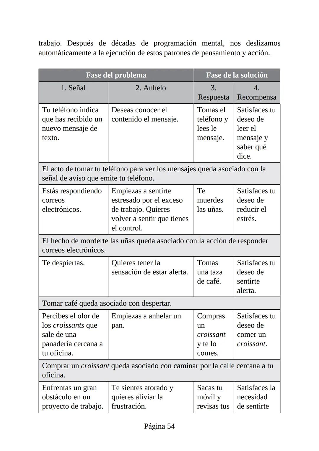 HÁBITOS
ATÓMICOS
UN MÉTODO SENCILLO Y COMPROBADO
PARA DESARROLLAR BUENOS HÁBITOS
Y ELIMINAR LOS MALOS
se
Lectulandia
JAMES CLEAR Hábitos ató