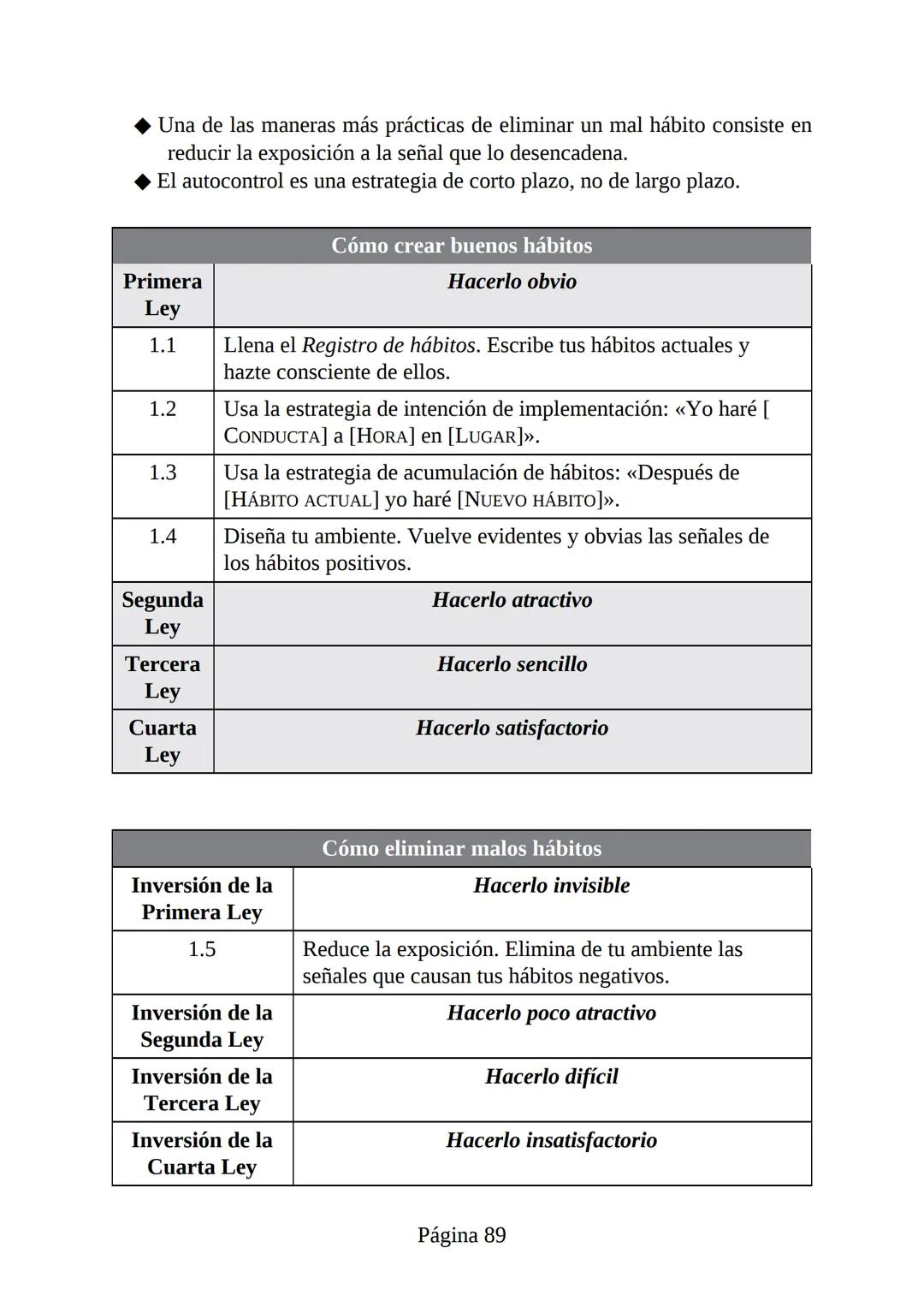 HÁBITOS
ATÓMICOS
UN MÉTODO SENCILLO Y COMPROBADO
PARA DESARROLLAR BUENOS HÁBITOS
Y ELIMINAR LOS MALOS
se
Lectulandia
JAMES CLEAR Hábitos ató