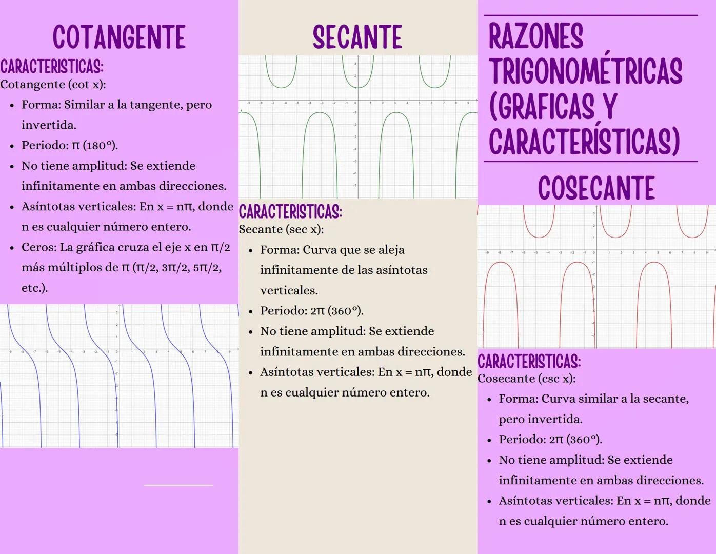 # COTANGENTE
**CARACTERISTICAS:**
Cotangente ($cot$ $x$):
- Forma: Similar a la tangente, pero invertida.
- Periodo: $π$ ($180^o$).
- No ti