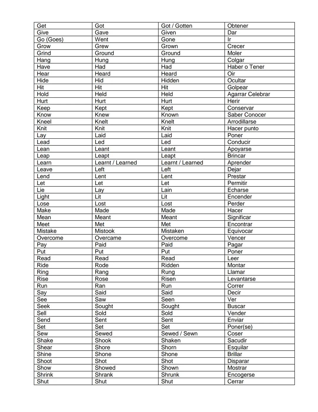 # LISTA DE VERBOS IRREGULARES
| INFINITIVO | PASADO SIMPLE | PARTICIPIO PASADO | ESPAÑOL |
|---|---|---|---| 
| Arise | Arose | Arisen | Su