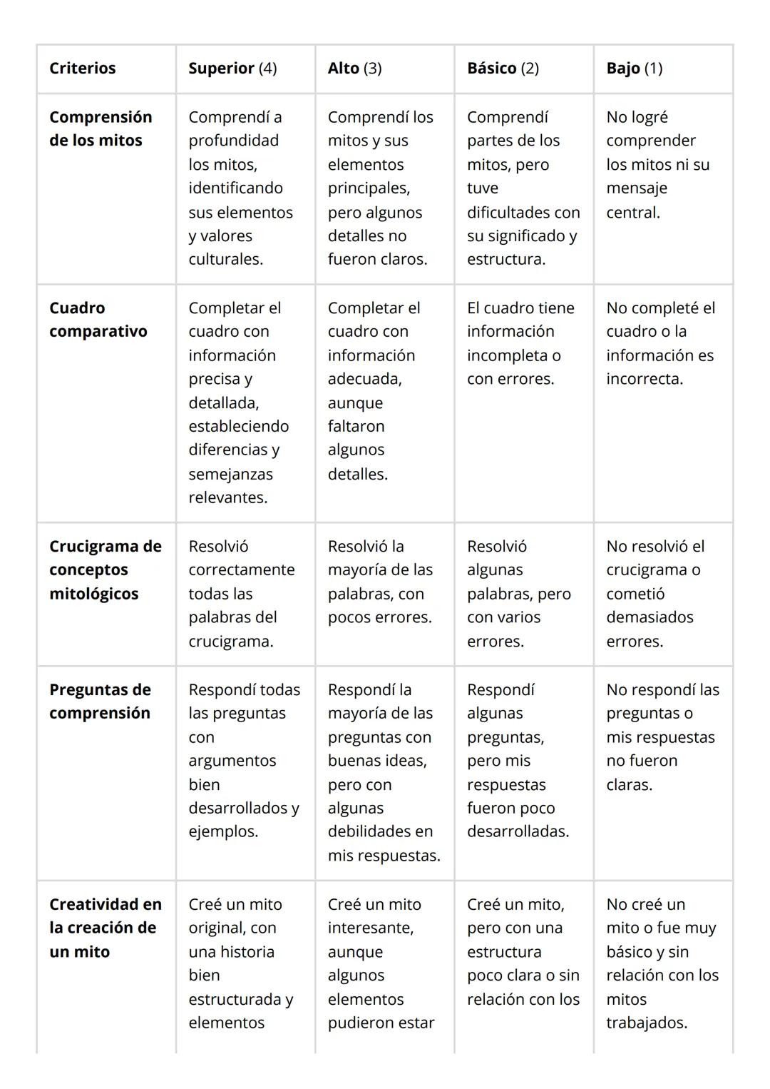 --- OCR Start ---
Instrucciones para desarrollar la guía
+ Antes de comenzar
◆ Busca un lugar tranquilo para trabajar. Si necesitas ayuda, p