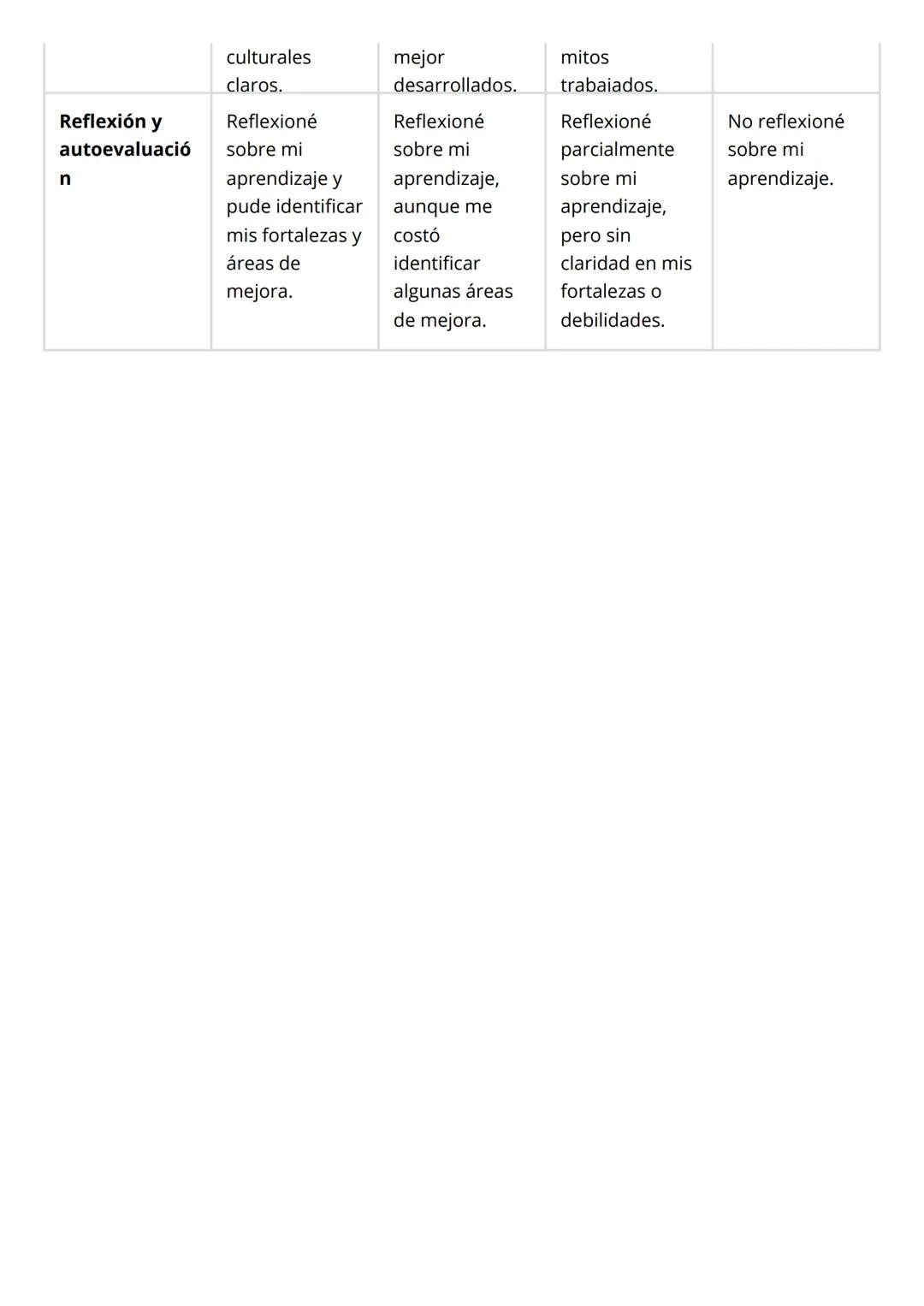 --- OCR Start ---
Instrucciones para desarrollar la guía
+ Antes de comenzar
◆ Busca un lugar tranquilo para trabajar. Si necesitas ayuda, p