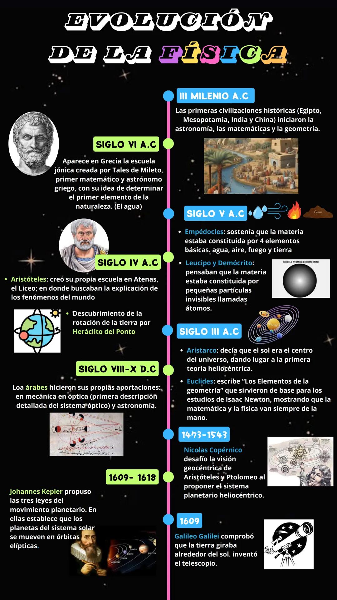# EVOLUCIÓN
DE LA FÍSICA
SIGLO VI A.C
Aparece en Grecia la escuela
jónica creada por Tales de Mileto,
primer matemático y astrónomo
griego,