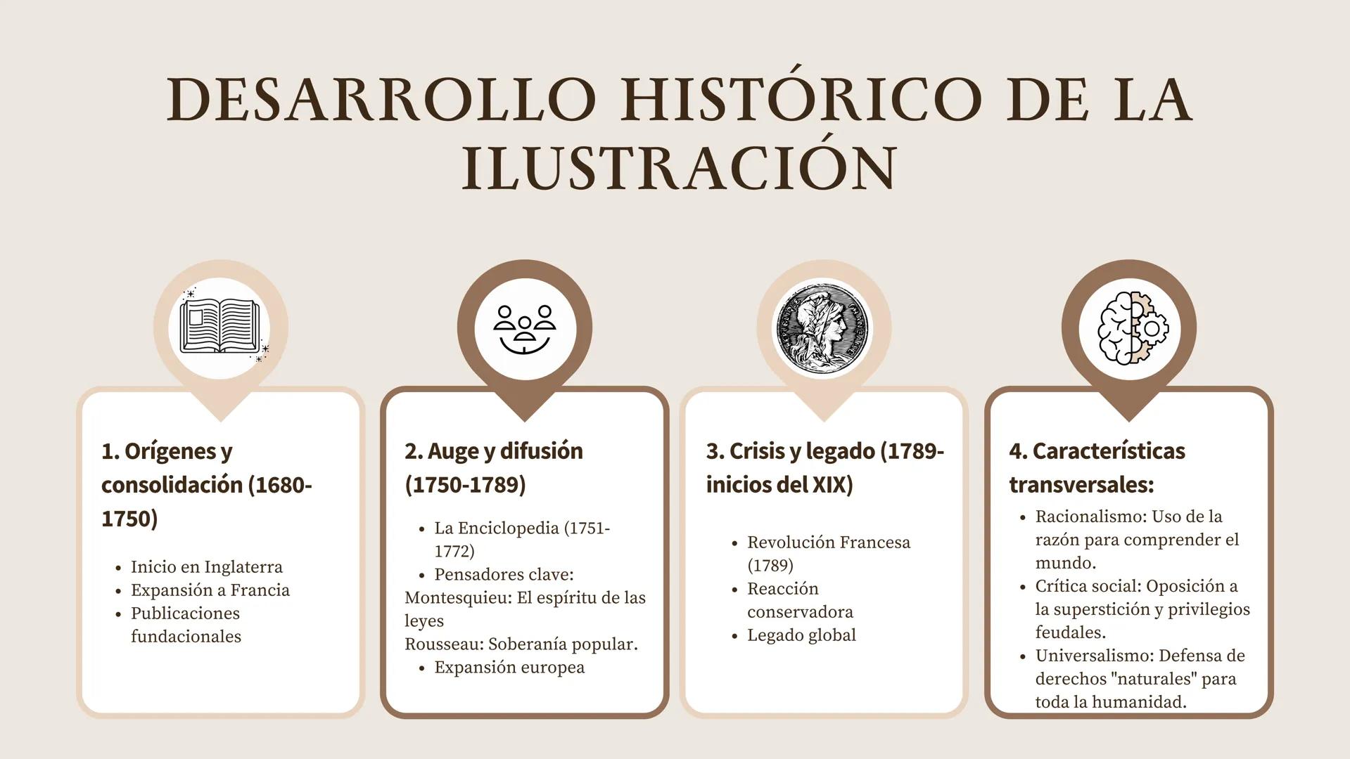 Fecha:
febrero 2025
Presentación
LA ILUSTRACIÓN
Historia
Realizado por:
Luisa Erazo
Luisa Campo
Juan Cuartas
Hamilton Lucumi # ÍNDICE
01