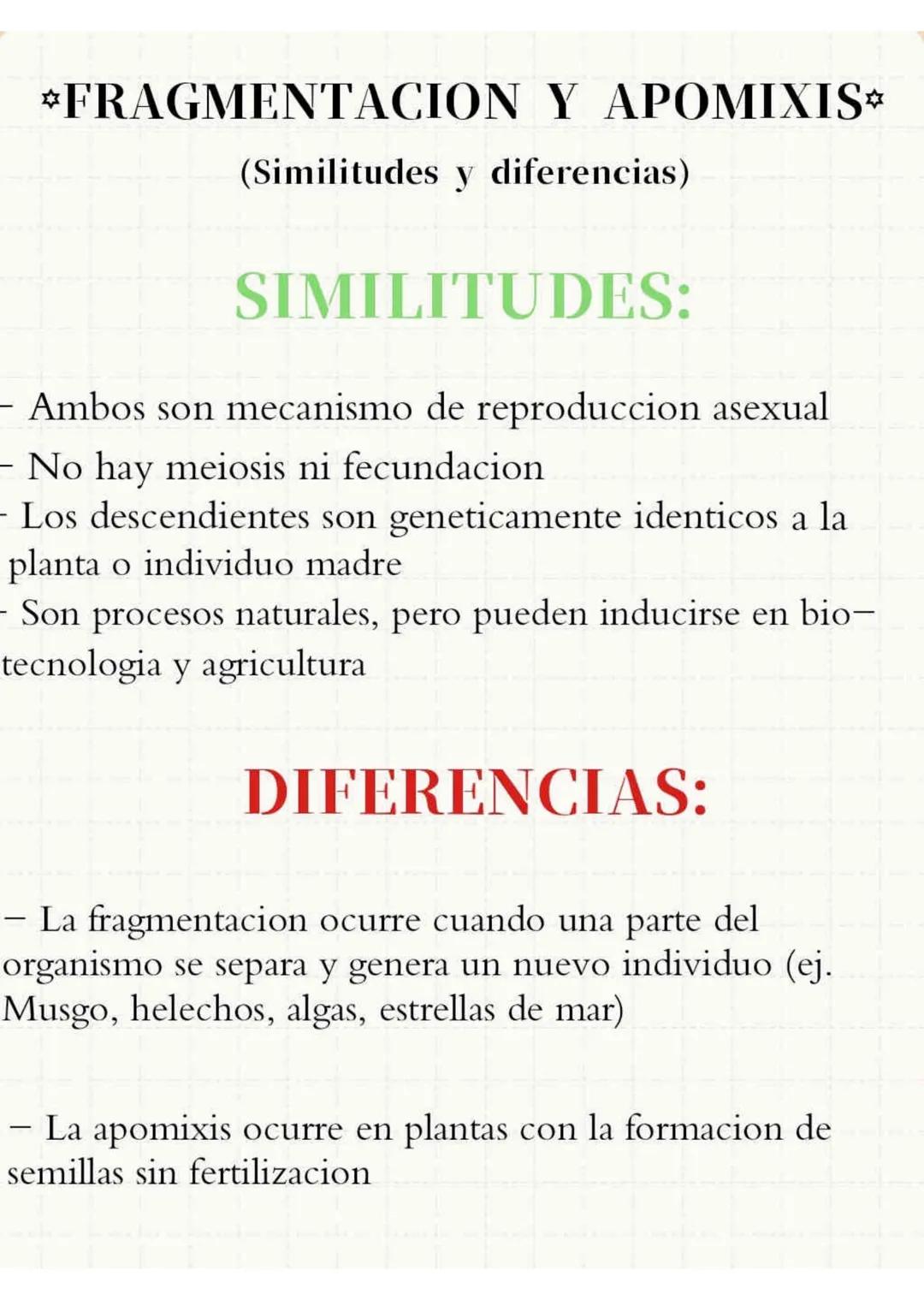 --- OCR Start ---
FRAGMENTACION
Y
APOMIXIS
Presentado por:
- Silvana Suarez
- Josmary Linares
- Luisa Arroyave
- Victoria Colonna
- Sofia Ma