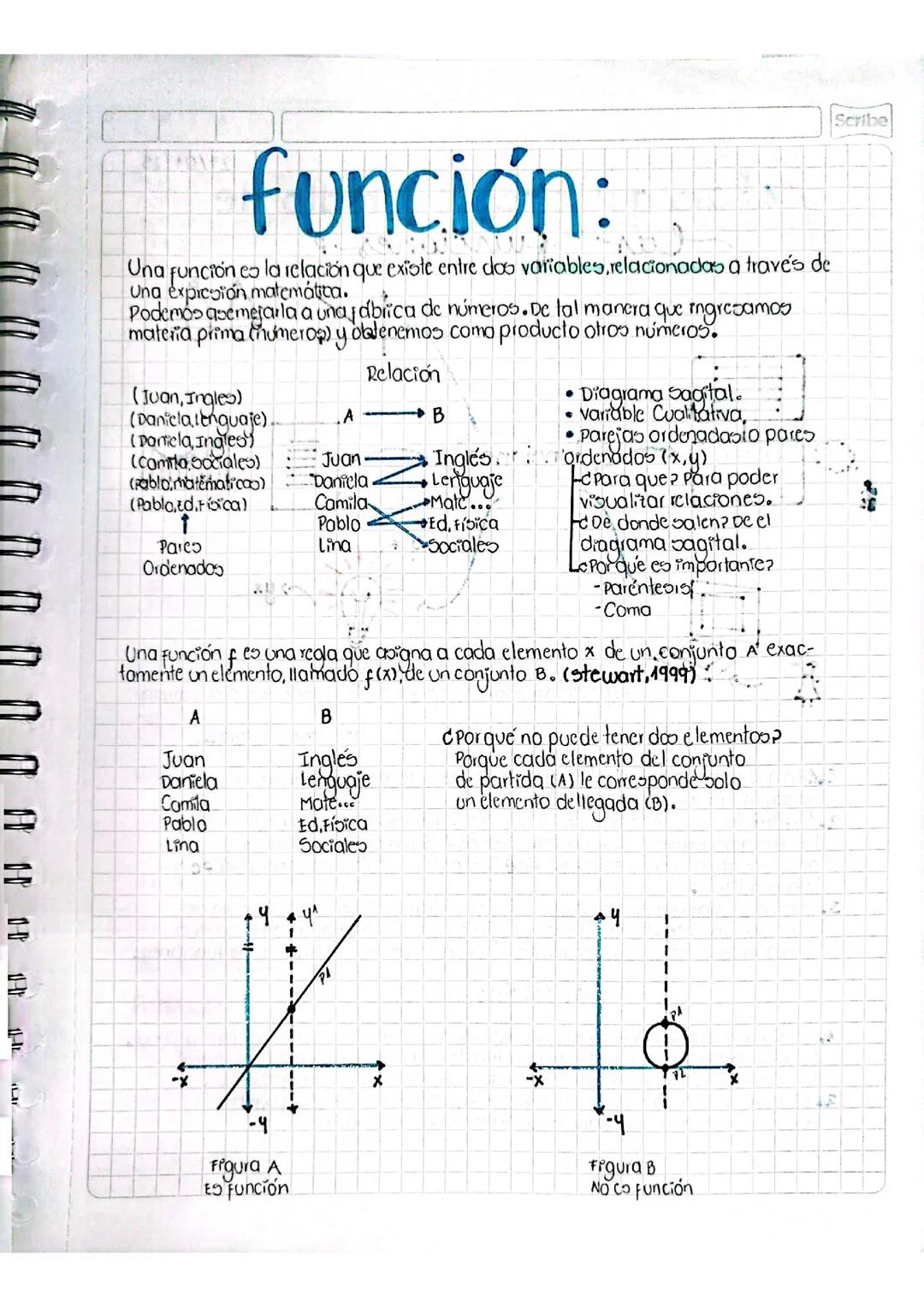 Función (trigonometría)