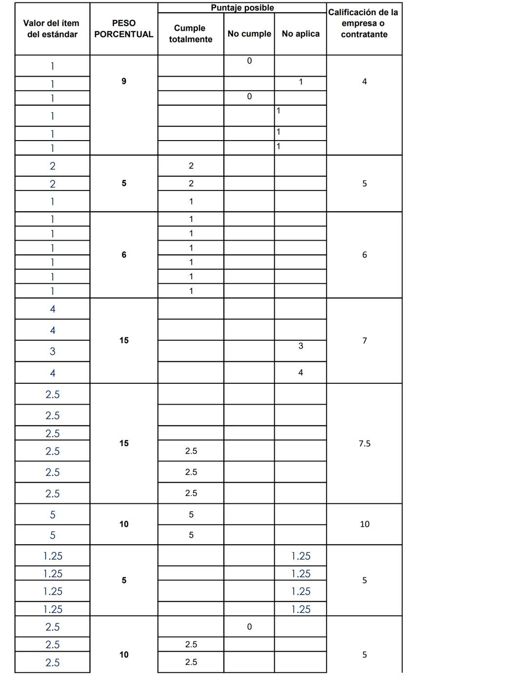 Artículo 27. Tabla de Valores de los Estándares Mínimos -Resolucion No. 0312 del 13 de febrero de 2019 por el cual se de
- Cuando se cumple