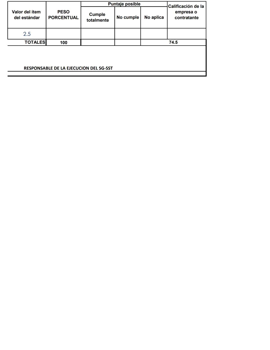 Artículo 27. Tabla de Valores de los Estándares Mínimos -Resolucion No. 0312 del 13 de febrero de 2019 por el cual se de
- Cuando se cumple