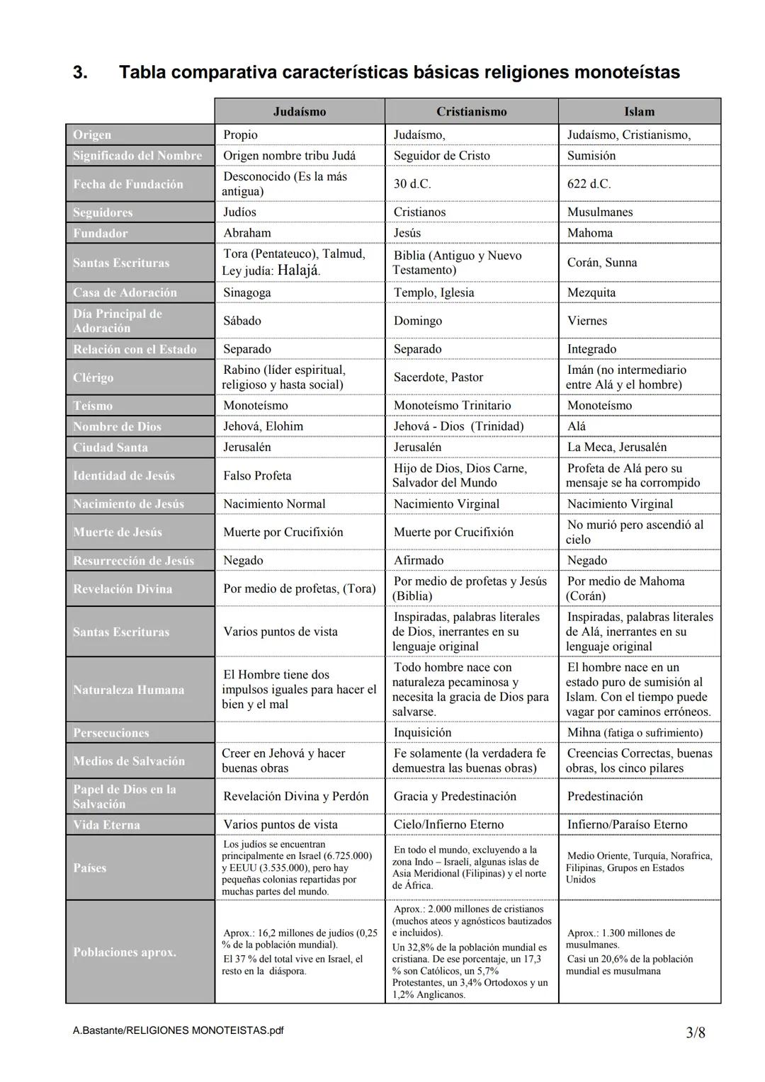 --- OCR Start ---
Agustín Bastante Sicilia
PUMA. Curso 2º
E-mail: bassicag@telefonica.net
Web: http://www.telefonica.net/web2/agustinbastant