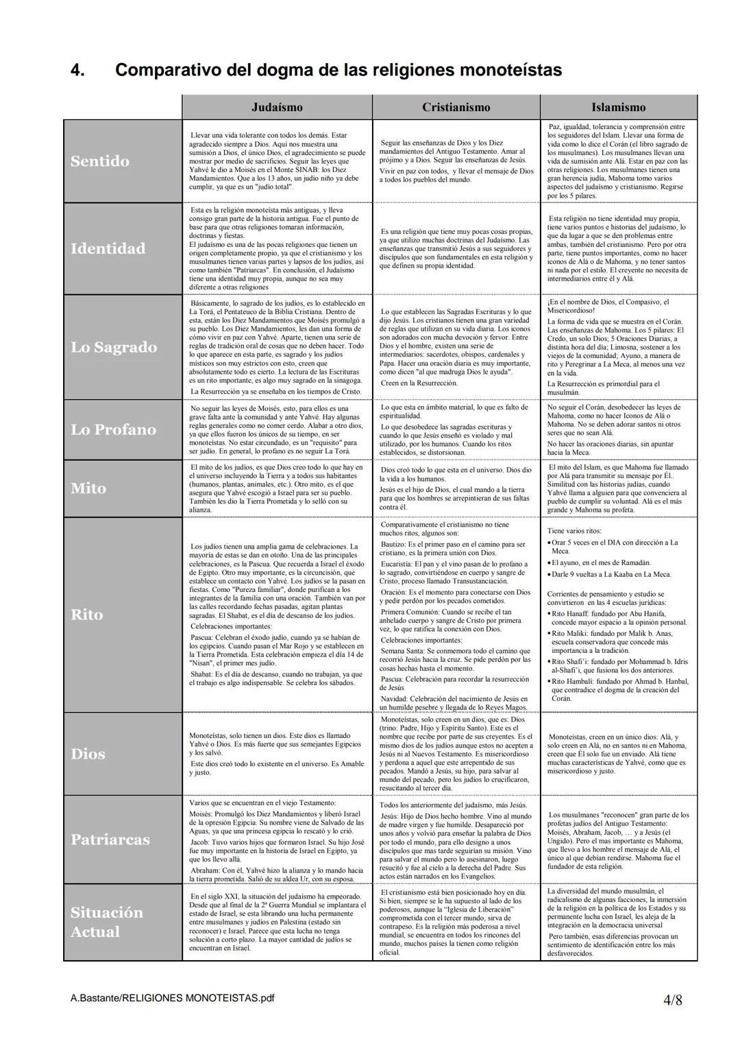--- OCR Start ---
Agustín Bastante Sicilia
PUMA. Curso 2º
E-mail: bassicag@telefonica.net
Web: http://www.telefonica.net/web2/agustinbastant