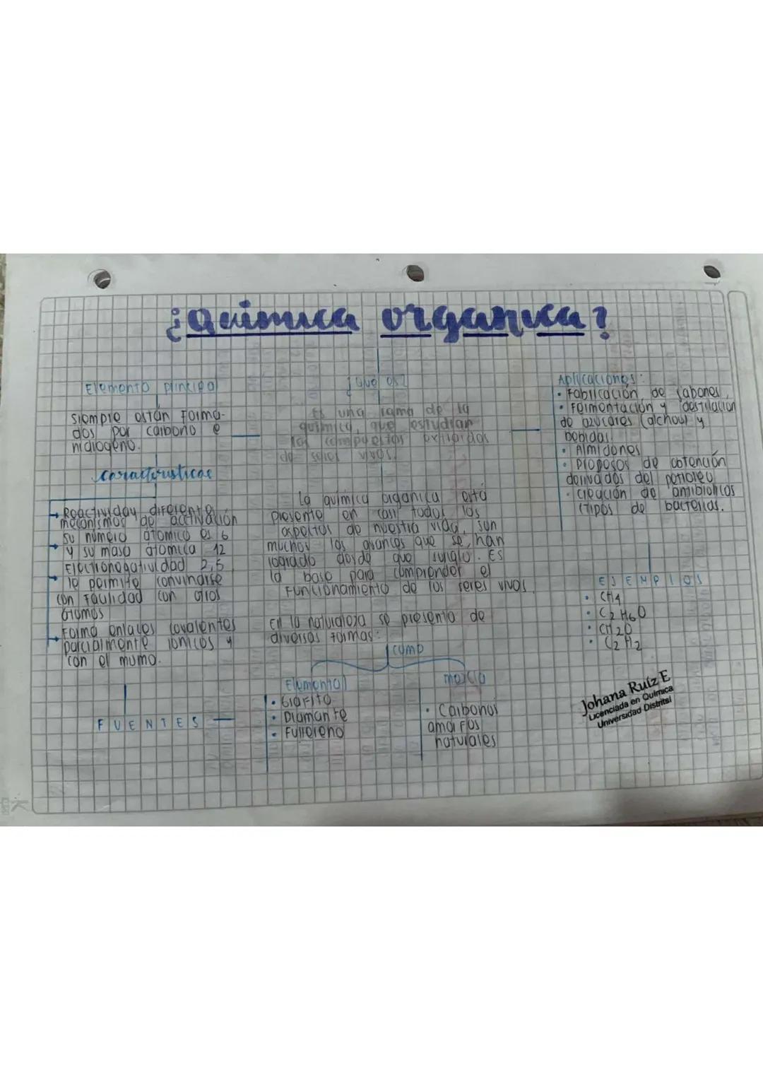 # ¿quimica organữa?
Elemento principa
Siampio Ostan forma-
dos por carbono e
nidiogeno
Coractorsticos
200
Roactividay difer았지?
su númer
