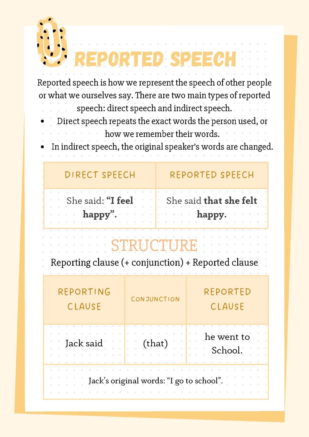 Reported Speech