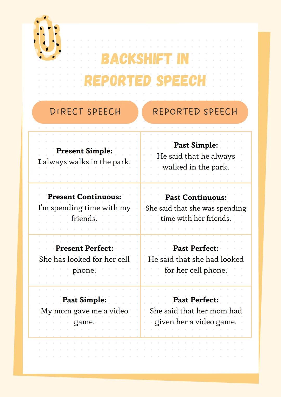--- OCR Start ---
REPORTED SPEECH
Reported speech is how we represent the speech of other people
or what we ourselves say. There are two mai