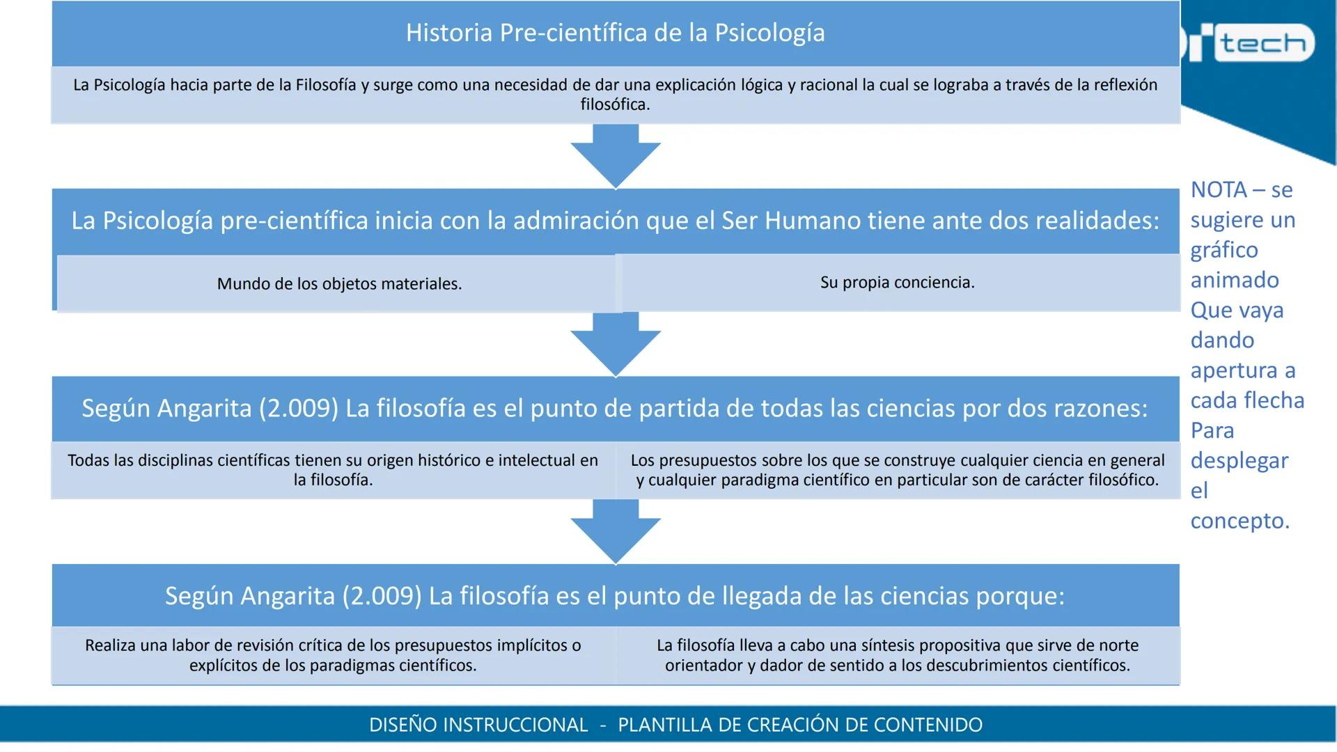 UDI
UDI
UNIVERSIDAD
DE INVESTIGACIÓN
Y DESARROLLO
UNIVERSIDAD
DE INVESTIGACIÓN
Y DESARROLLO
CALLE 18° 20-06 # OBSERVACIONES
| Información I