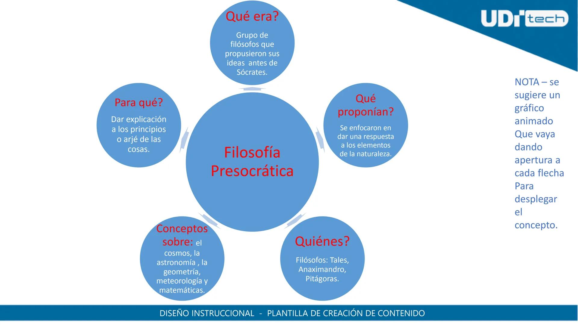 UDI
UDI
UNIVERSIDAD
DE INVESTIGACIÓN
Y DESARROLLO
UNIVERSIDAD
DE INVESTIGACIÓN
Y DESARROLLO
CALLE 18° 20-06 # OBSERVACIONES
| Información I