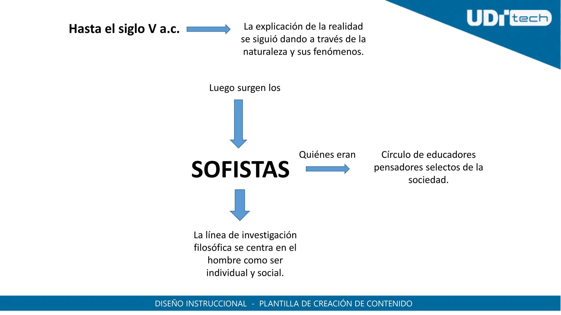 UDI
UDI
UNIVERSIDAD
DE INVESTIGACIÓN
Y DESARROLLO
UNIVERSIDAD
DE INVESTIGACIÓN
Y DESARROLLO
CALLE 18° 20-06 # OBSERVACIONES
| Información I