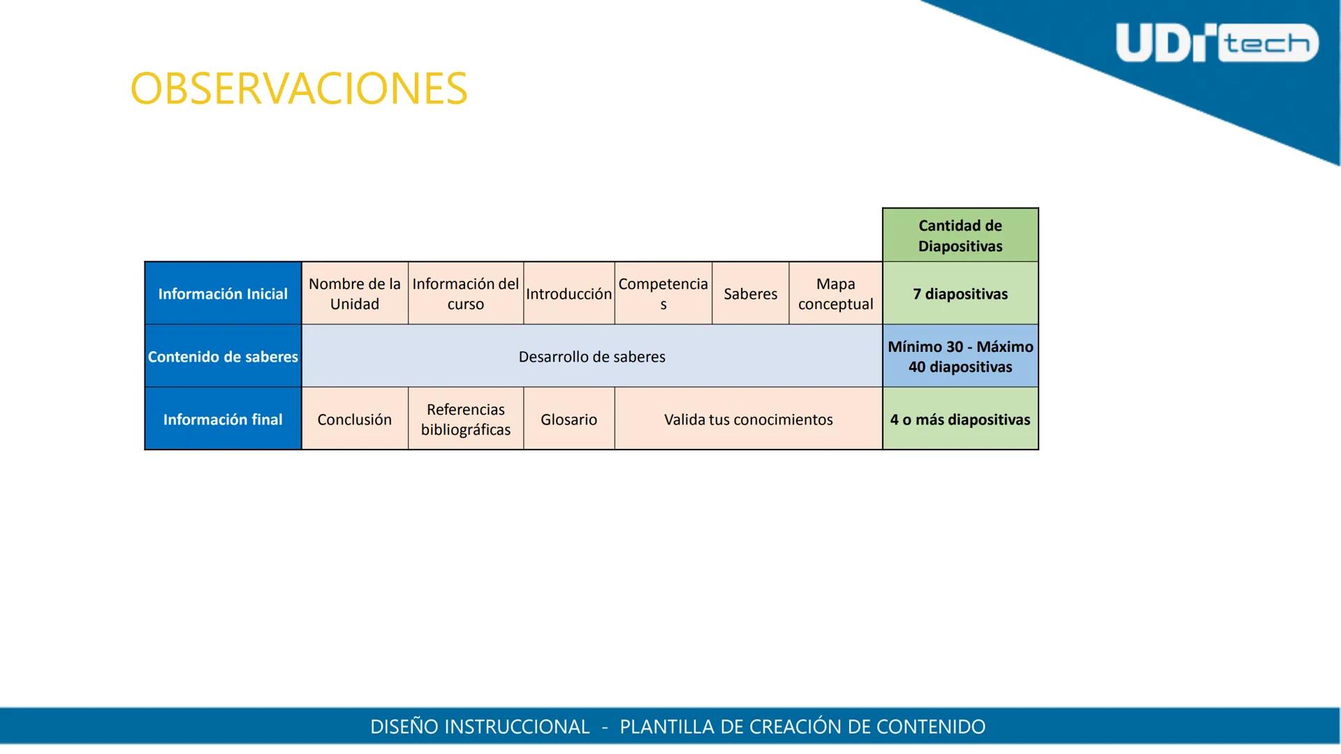 UDI
UDI
UNIVERSIDAD
DE INVESTIGACIÓN
Y DESARROLLO
UNIVERSIDAD
DE INVESTIGACIÓN
Y DESARROLLO
CALLE 18° 20-06 # OBSERVACIONES
| Información I