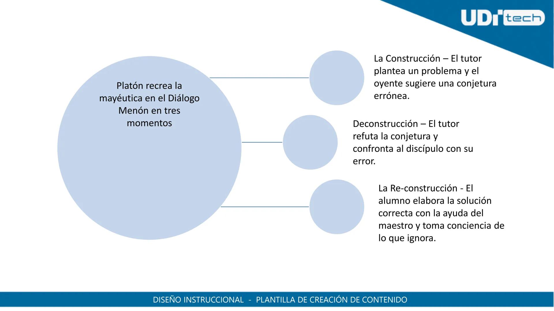 UDI
UDI
UNIVERSIDAD
DE INVESTIGACIÓN
Y DESARROLLO
UNIVERSIDAD
DE INVESTIGACIÓN
Y DESARROLLO
CALLE 18° 20-06 # OBSERVACIONES
| Información I