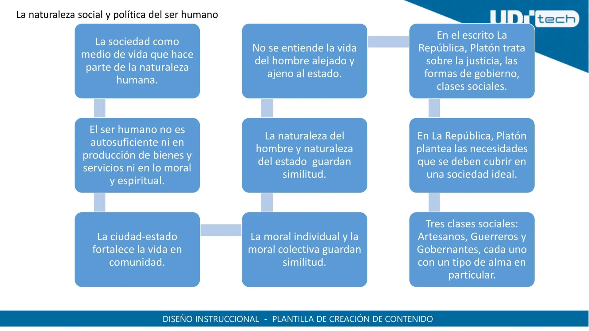 UDI
UDI
UNIVERSIDAD
DE INVESTIGACIÓN
Y DESARROLLO
UNIVERSIDAD
DE INVESTIGACIÓN
Y DESARROLLO
CALLE 18° 20-06 # OBSERVACIONES
| Información I