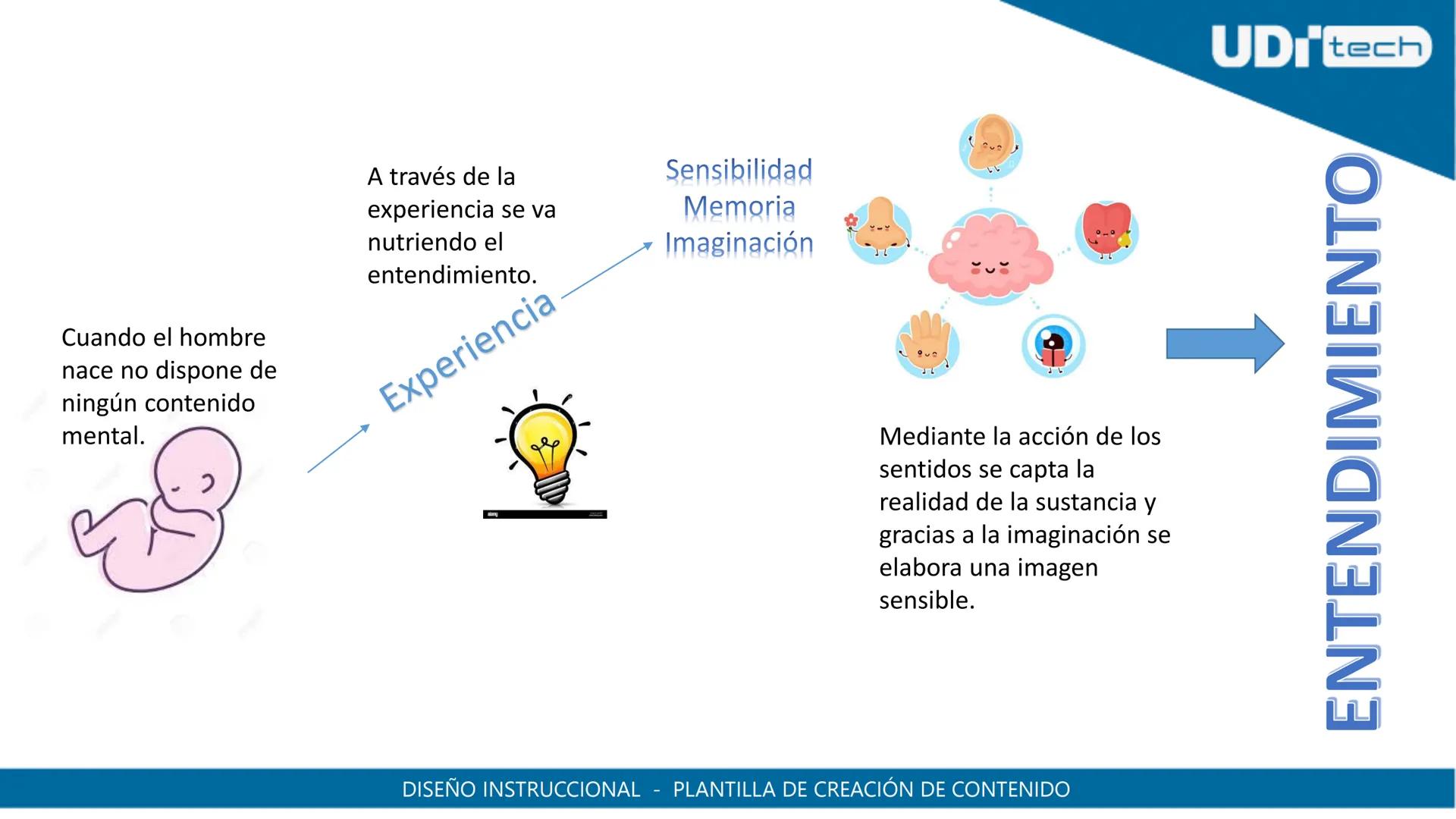 UDI
UDI
UNIVERSIDAD
DE INVESTIGACIÓN
Y DESARROLLO
UNIVERSIDAD
DE INVESTIGACIÓN
Y DESARROLLO
CALLE 18° 20-06 # OBSERVACIONES
| Información I