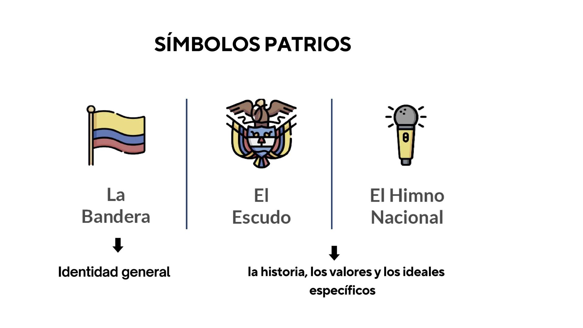 SIGNO
SIMBOLO
SENAL
JEAN PAUL RANGEL, ISABELA TOFIÑO Y ALEJANDRA MOSQUERA EL
SIGNO
¿QUÉ ES?
Según Charles Sanders Peirce, es aquel que
est
