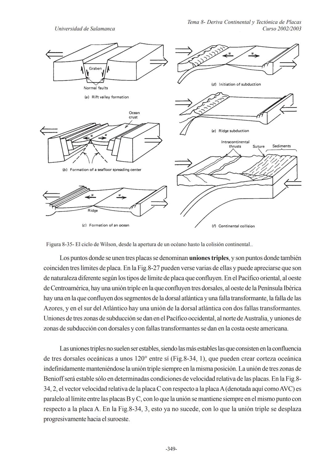 Universidad de Salamanca
Tema 8- Deriva Continental y Tectónica de Placas
Curso 2002/2003
8.-DERIVA CONTINENTAL Y TECTÓNICA
DE PLACAS
8.1